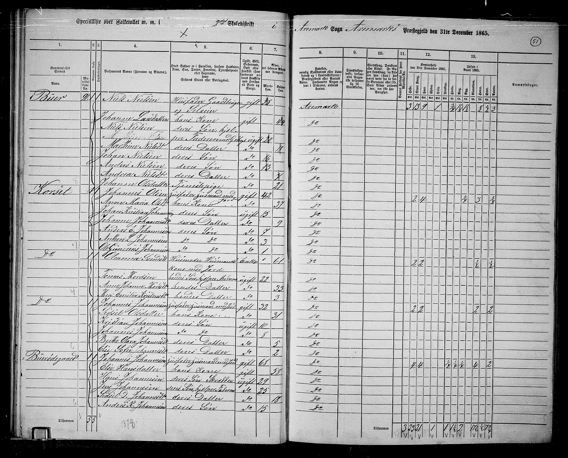 RA, 1865 census for Aremark, 1865, p. 46