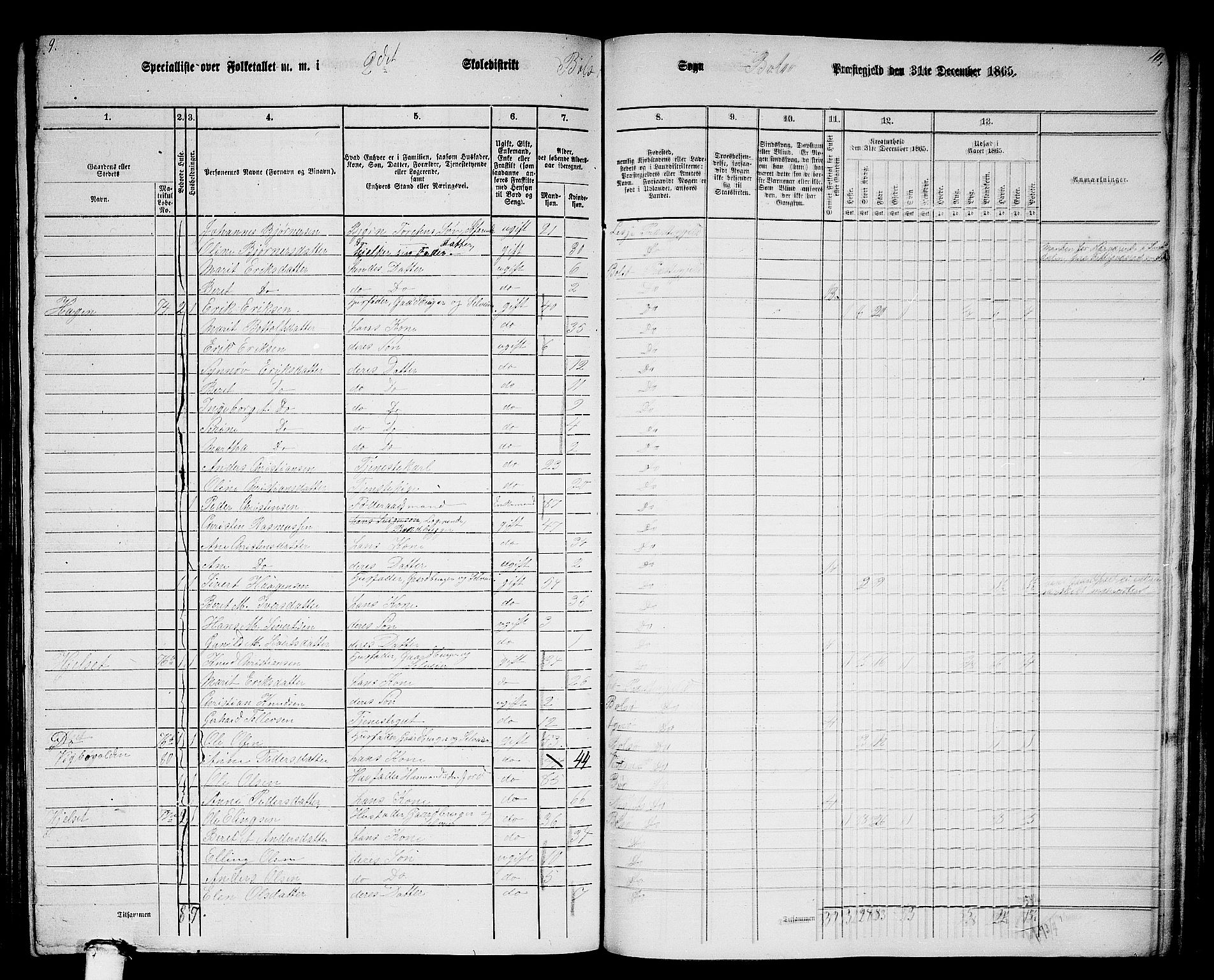 RA, 1865 census for Bolsøy, 1865, p. 73