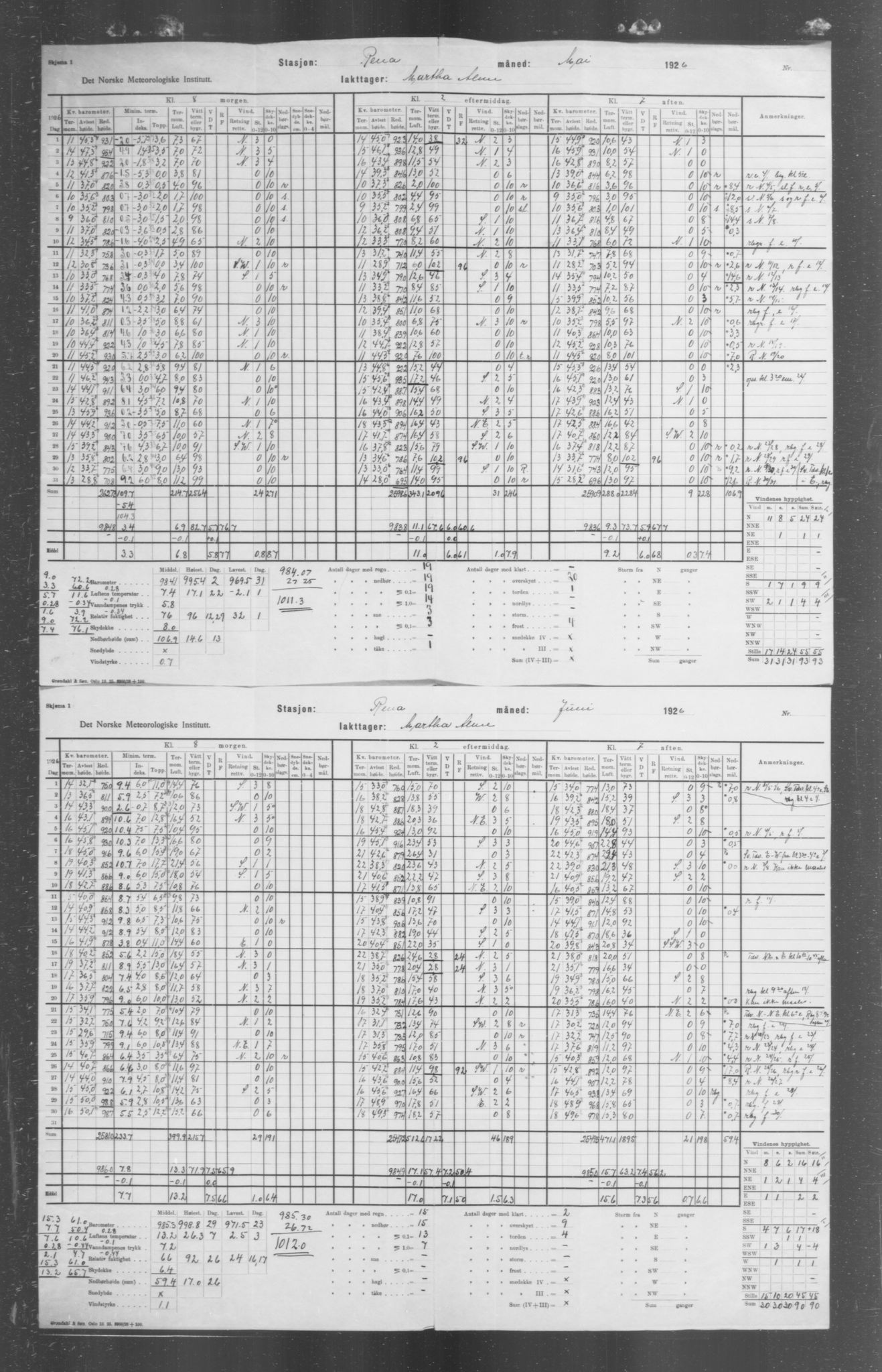 Det norske meteorologiske institutt, AV/RA-S-1570, 1869-1930, p. 326