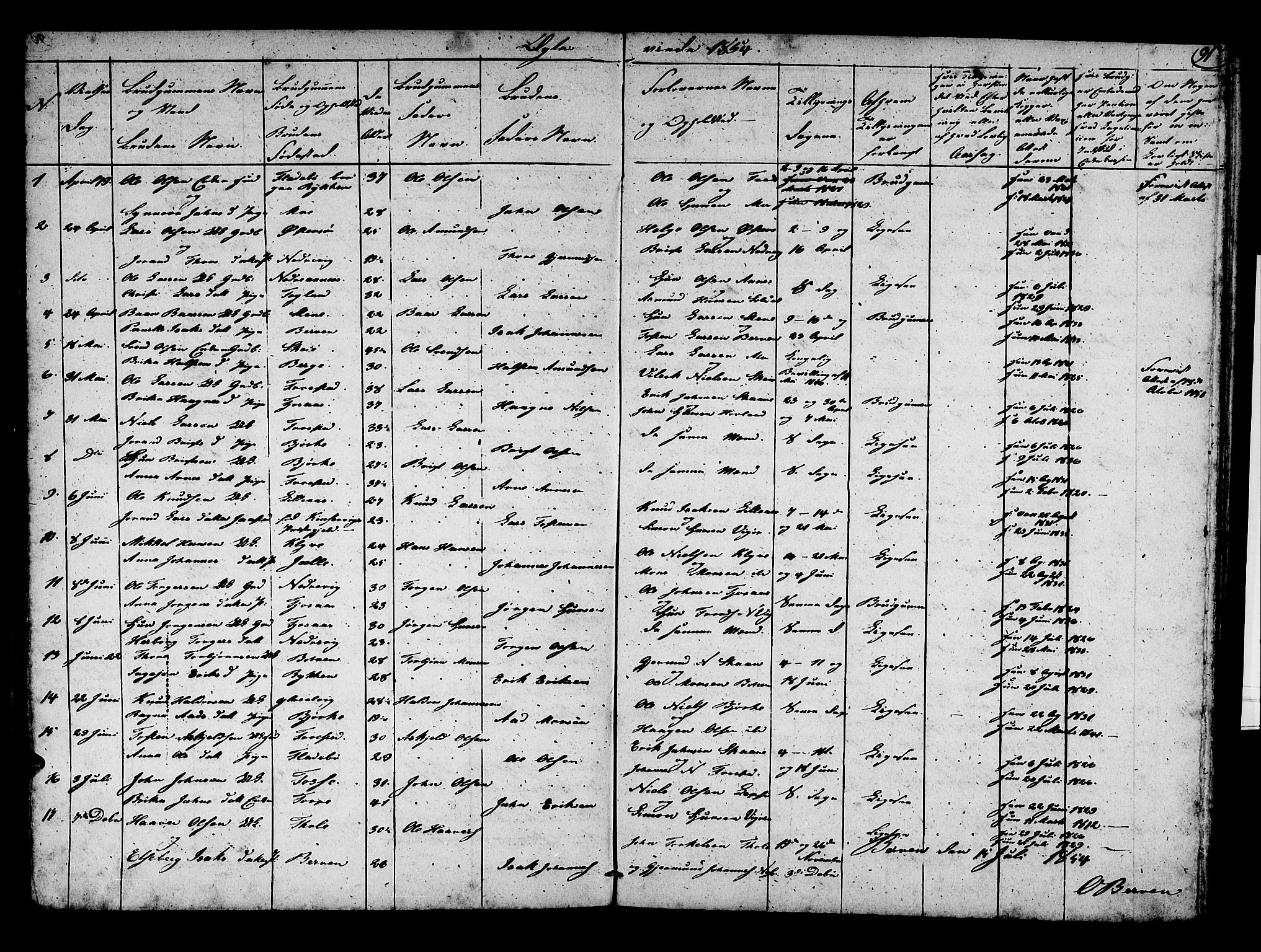 Kvam sokneprestembete, SAB/A-76201/H/Hab: Parish register (copy) no. C 1, 1852-1862, p. 91