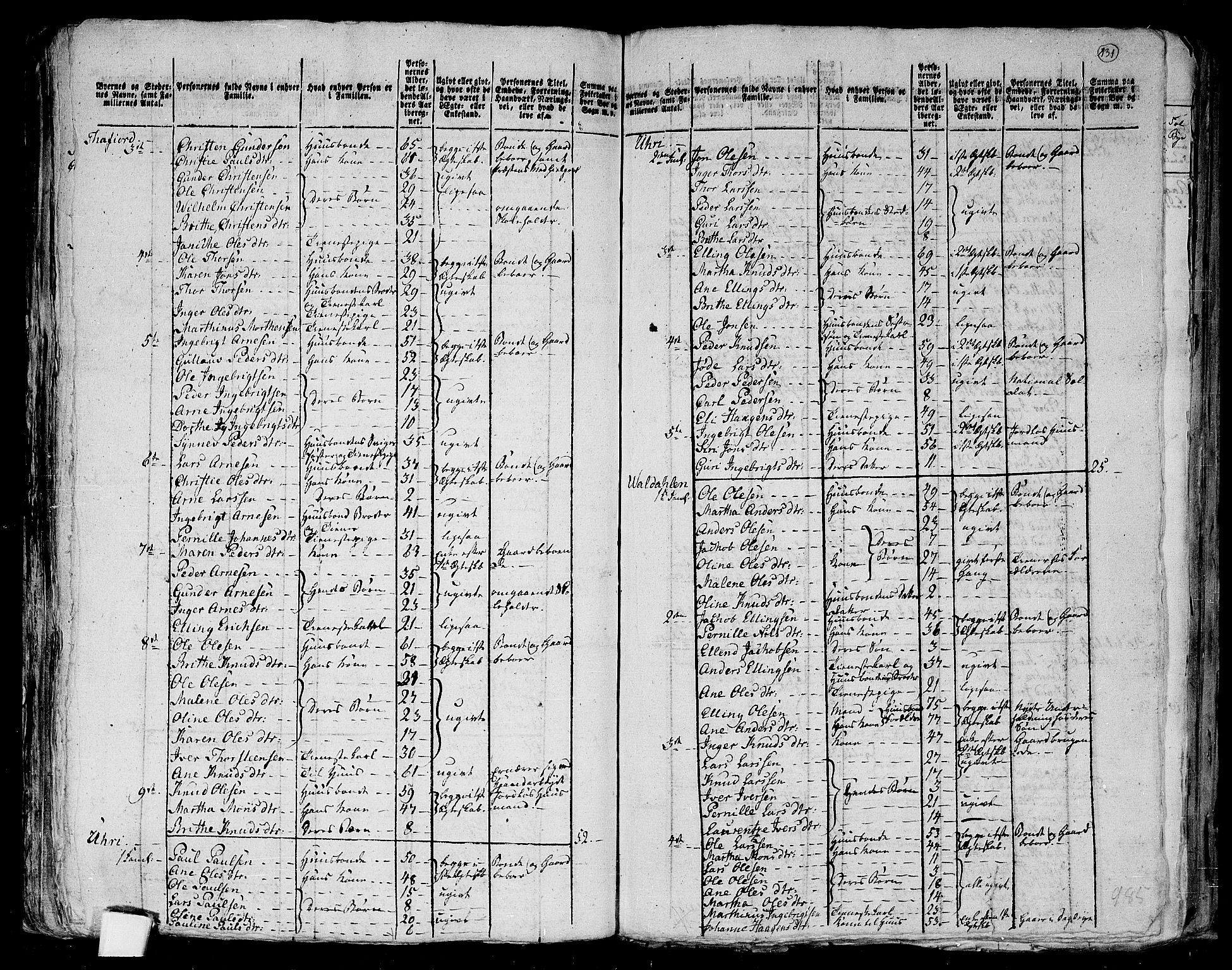 RA, 1801 census for 1524P Norddal, 1801, p. 130b-131a