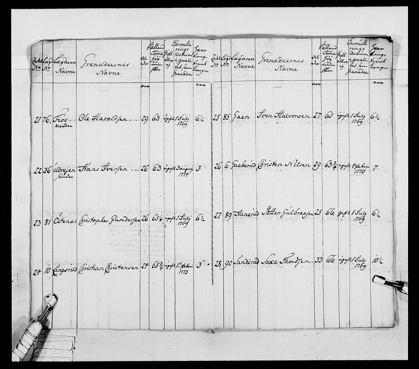 Generalitets- og kommissariatskollegiet, Det kongelige norske kommissariatskollegium, RA/EA-5420/E/Eh/L0043a: 2. Akershusiske nasjonale infanteriregiment, 1767-1778, p. 479