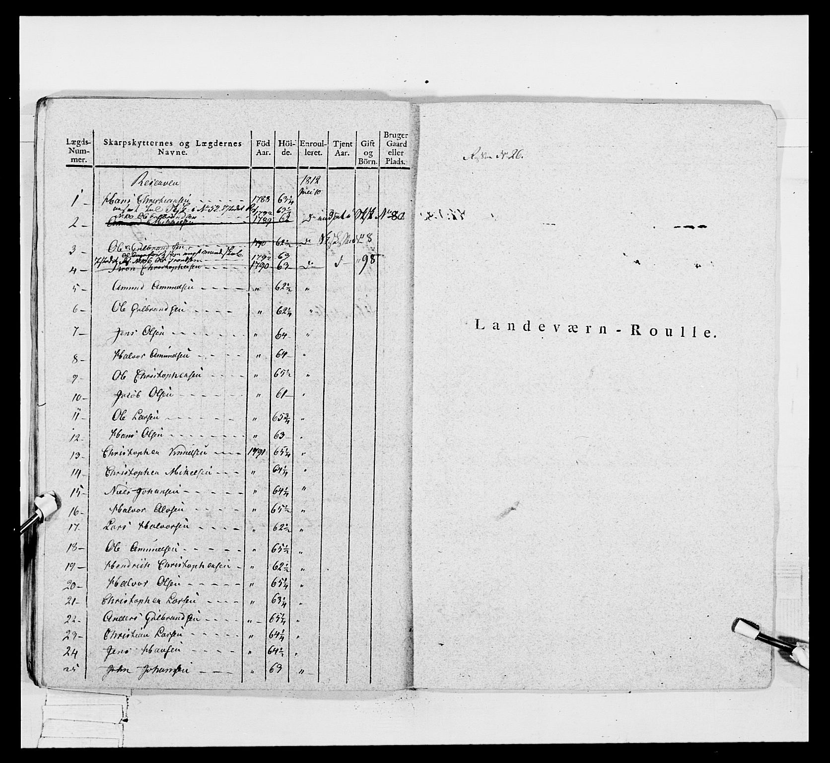 Generalitets- og kommissariatskollegiet, Det kongelige norske kommissariatskollegium, AV/RA-EA-5420/E/Eh/L0049: Akershusiske skarpskytterregiment, 1812, p. 251