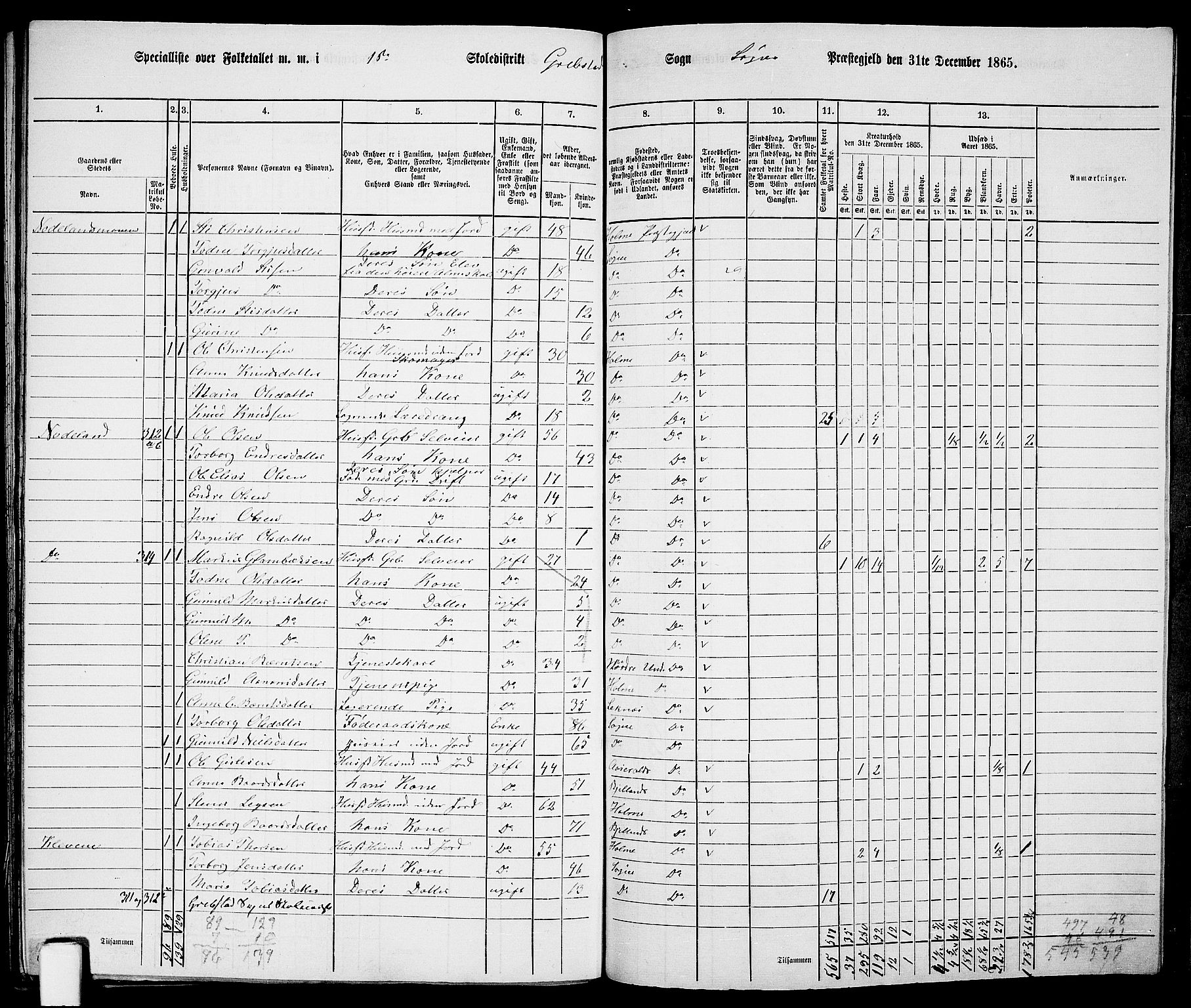 RA, 1865 census for Søgne, 1865, p. 142