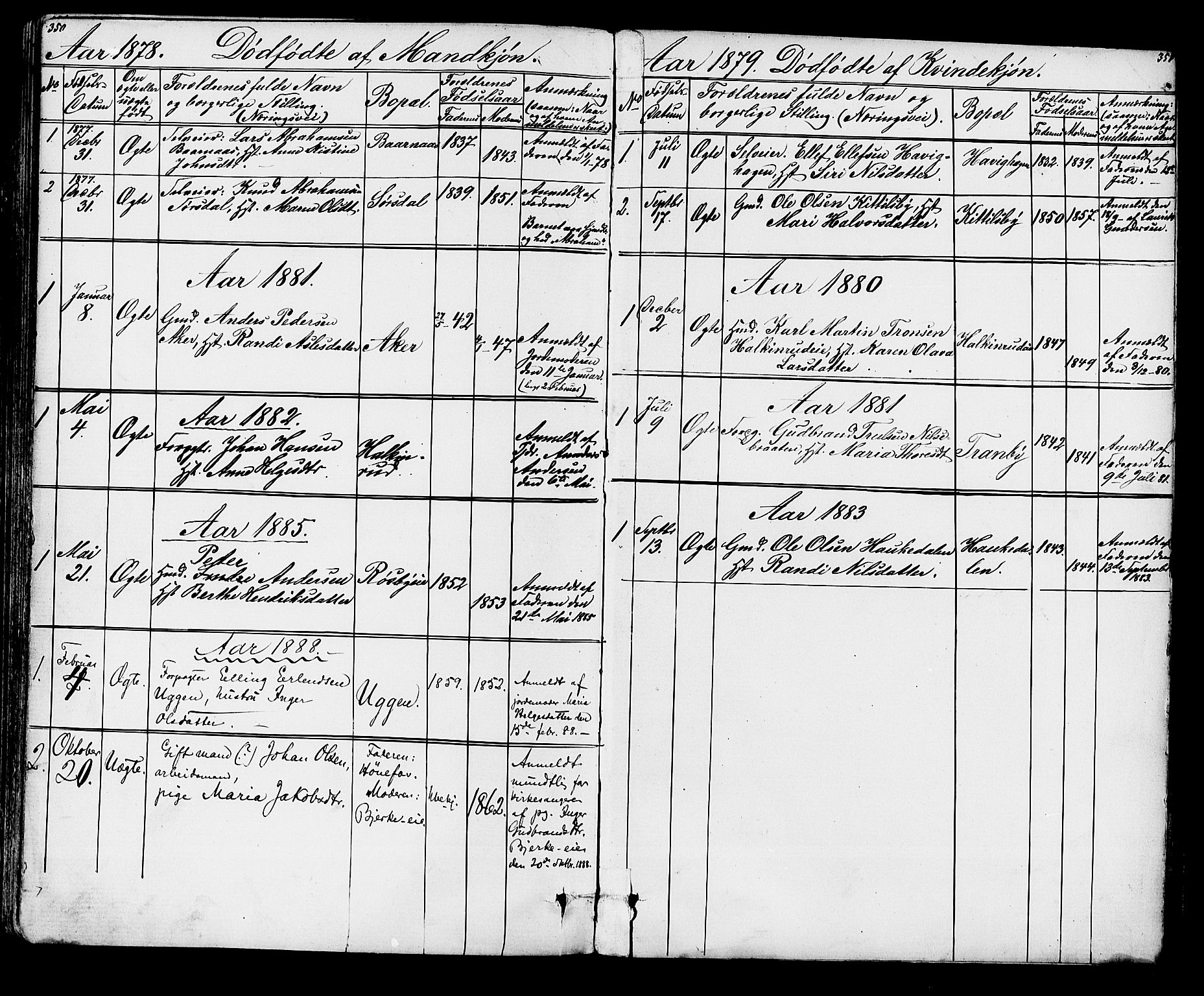 Lunder kirkebøker, AV/SAKO-A-629/G/Ga/L0003a: Parish register (copy) no. I 3, 1869-1888, p. 350-351