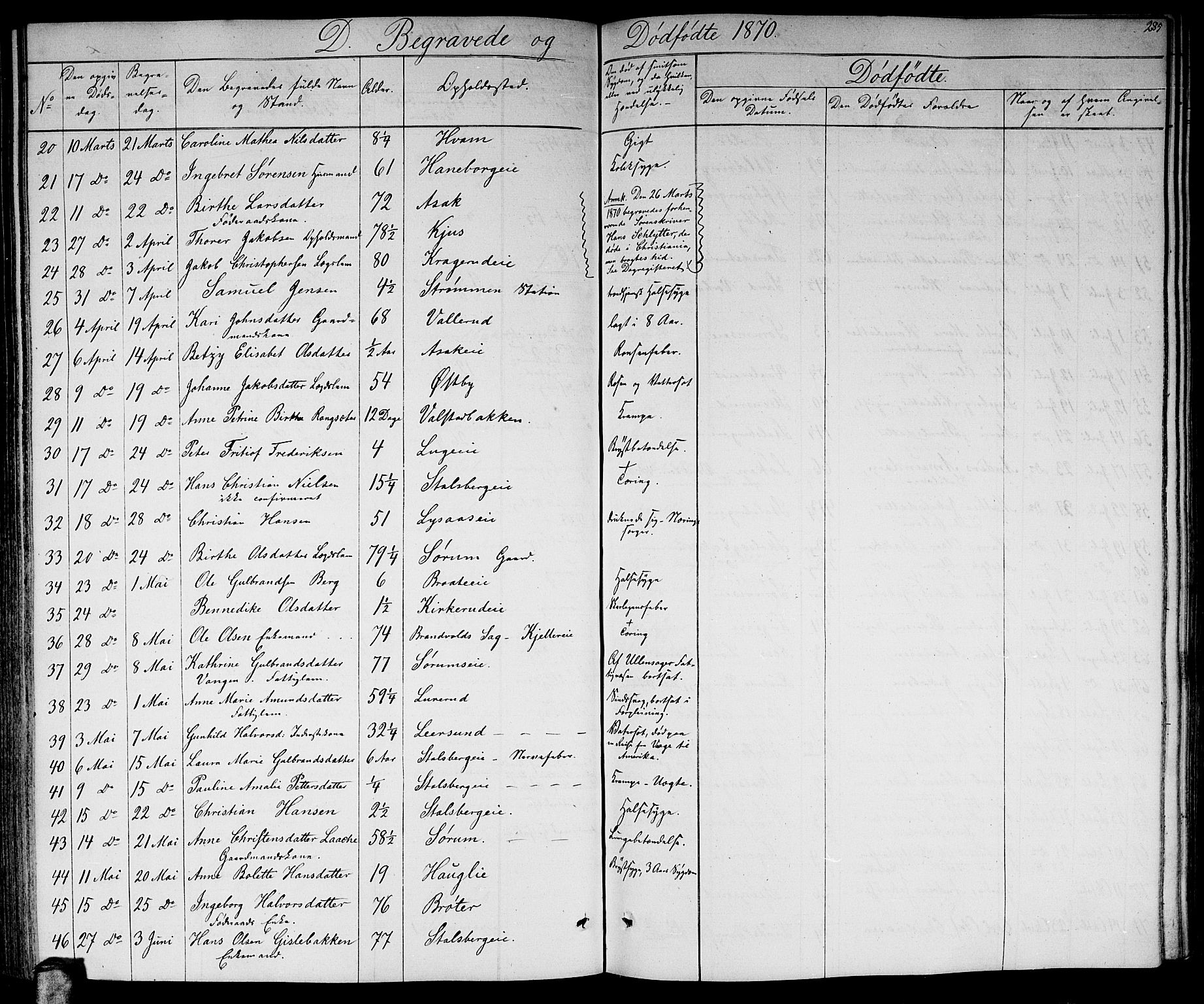 Skedsmo prestekontor Kirkebøker, SAO/A-10033a/G/Ga/L0002: Parish register (copy) no. I 2, 1855-1872, p. 285