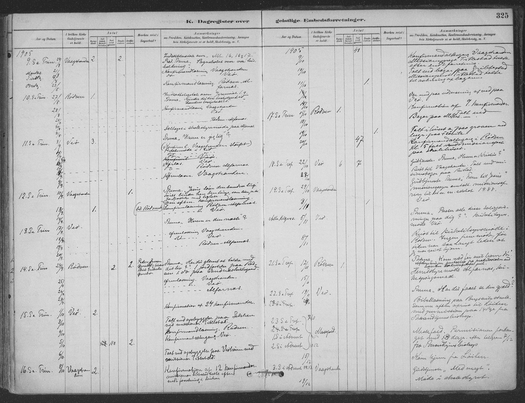 Ministerialprotokoller, klokkerbøker og fødselsregistre - Møre og Romsdal, AV/SAT-A-1454/547/L0604: Parish register (official) no. 547A06, 1878-1906, p. 325