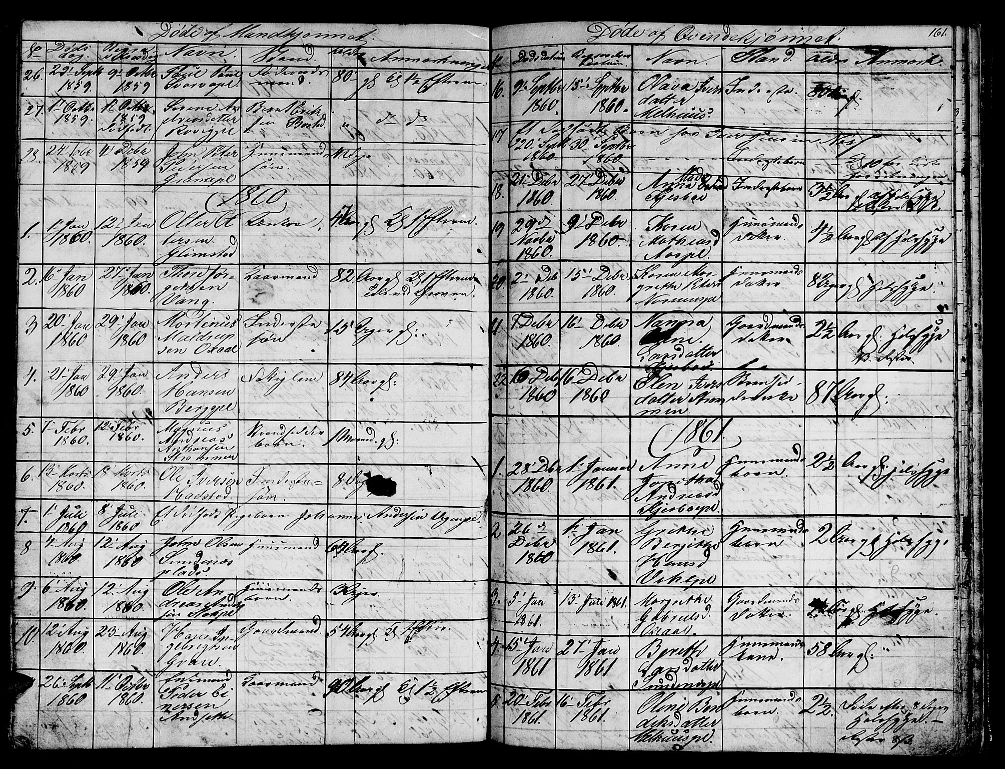 Ministerialprotokoller, klokkerbøker og fødselsregistre - Nord-Trøndelag, SAT/A-1458/730/L0299: Parish register (copy) no. 730C02, 1849-1871, p. 161