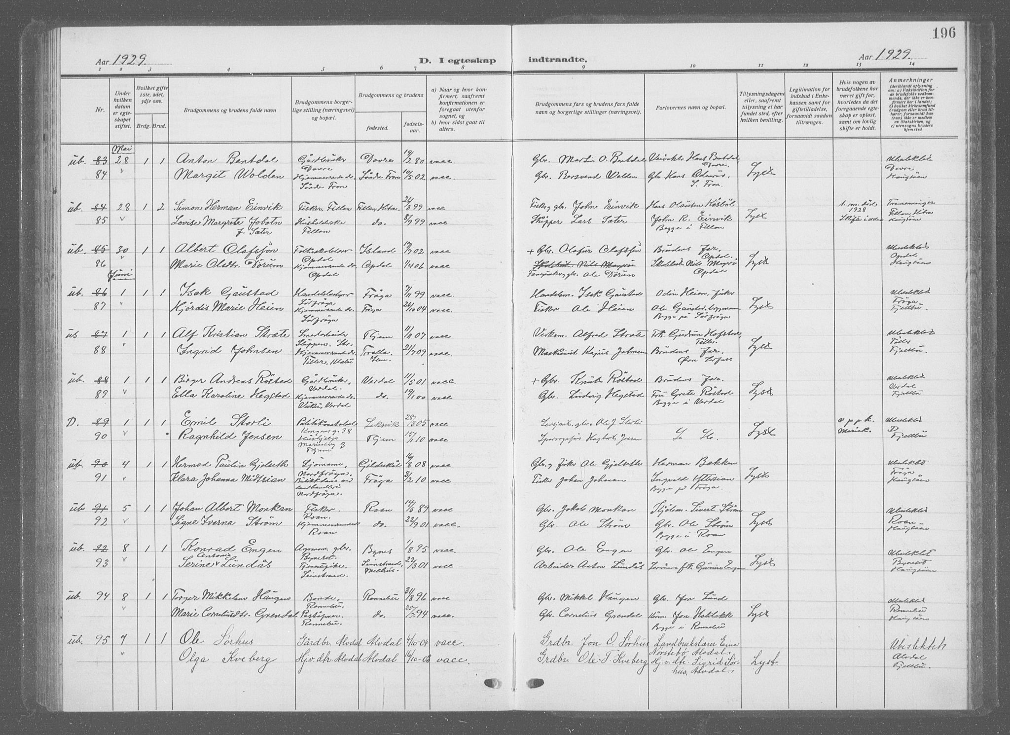 Ministerialprotokoller, klokkerbøker og fødselsregistre - Sør-Trøndelag, SAT/A-1456/601/L0098: Parish register (copy) no. 601C16, 1921-1934, p. 196
