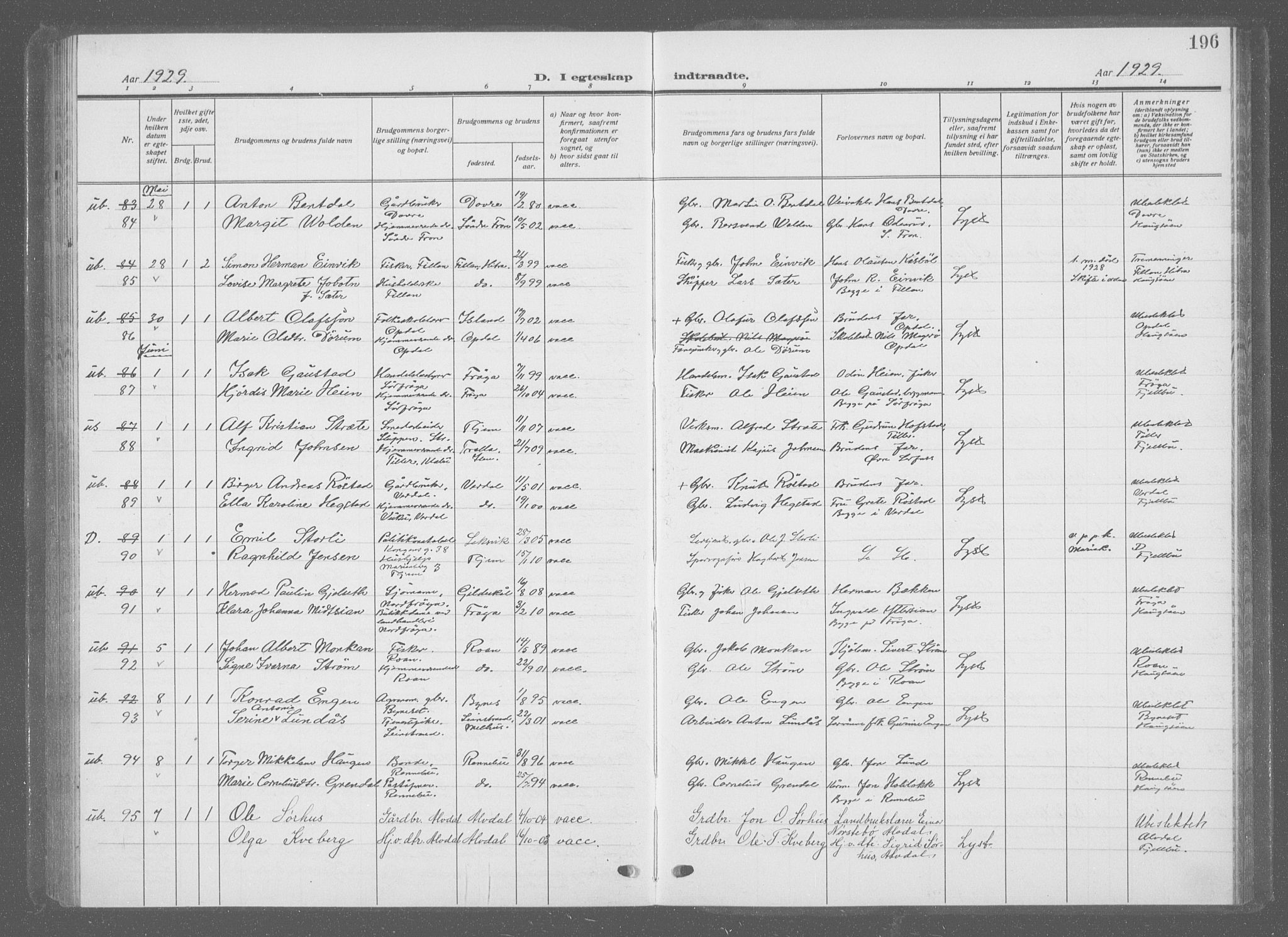 Ministerialprotokoller, klokkerbøker og fødselsregistre - Sør-Trøndelag, AV/SAT-A-1456/601/L0098: Parish register (copy) no. 601C16, 1921-1934, p. 196