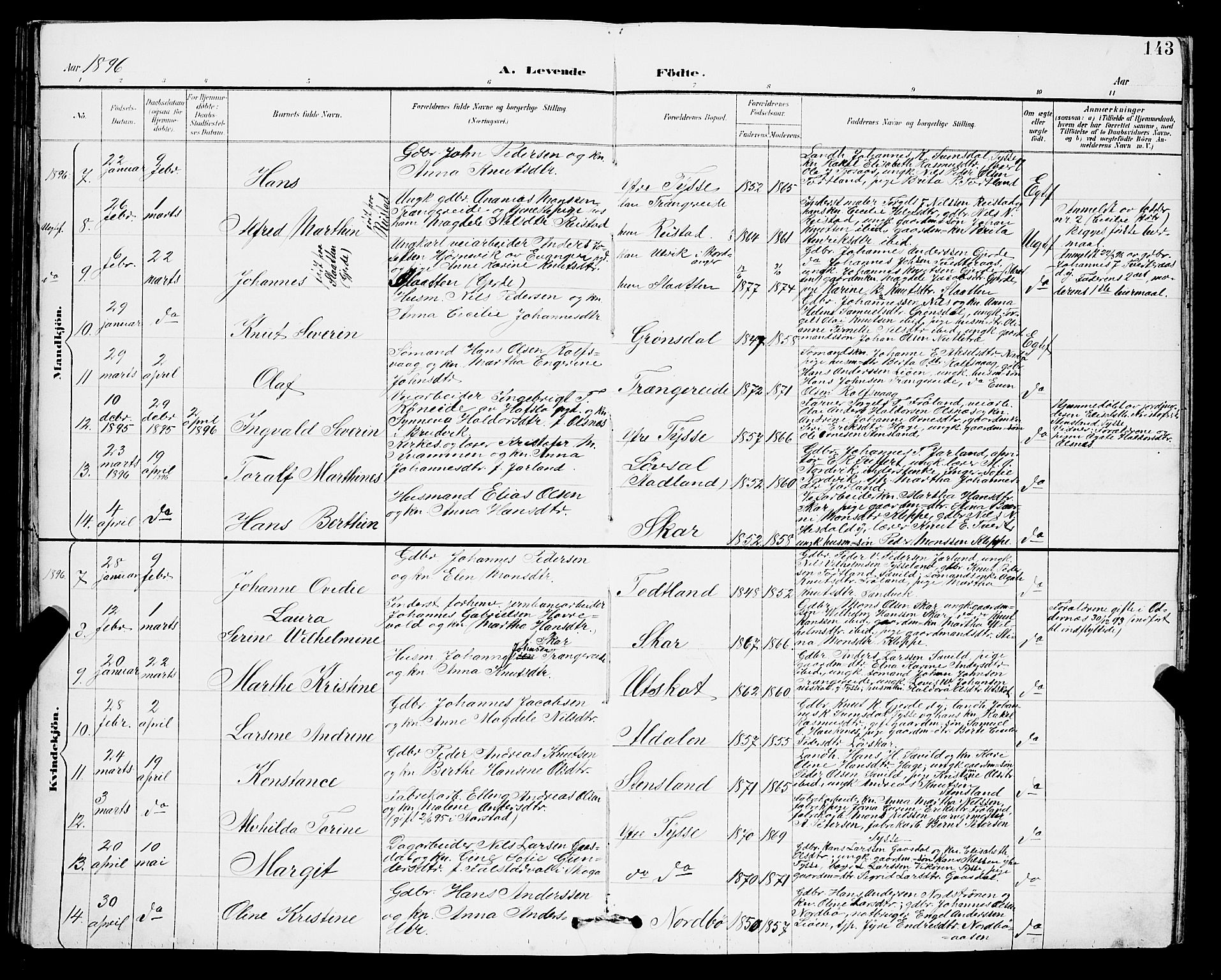Samnanger Sokneprestembete, SAB/A-77501/H/Hab: Parish register (copy) no. A 2, 1879-1897, p. 143