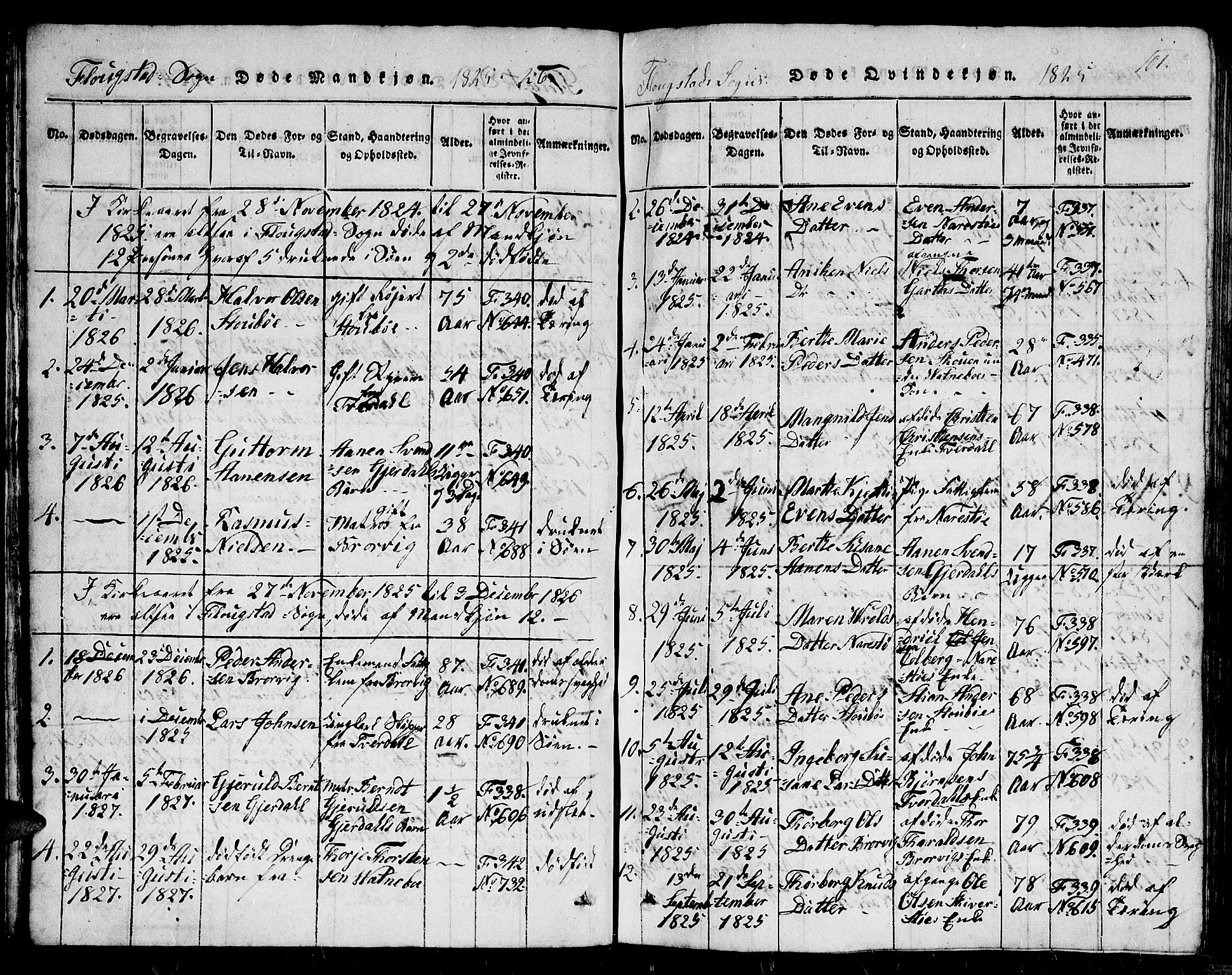 Dypvåg sokneprestkontor, AV/SAK-1111-0007/F/Fb/Fbb/L0001: Parish register (copy) no. B 1, 1816-1850, p. 101