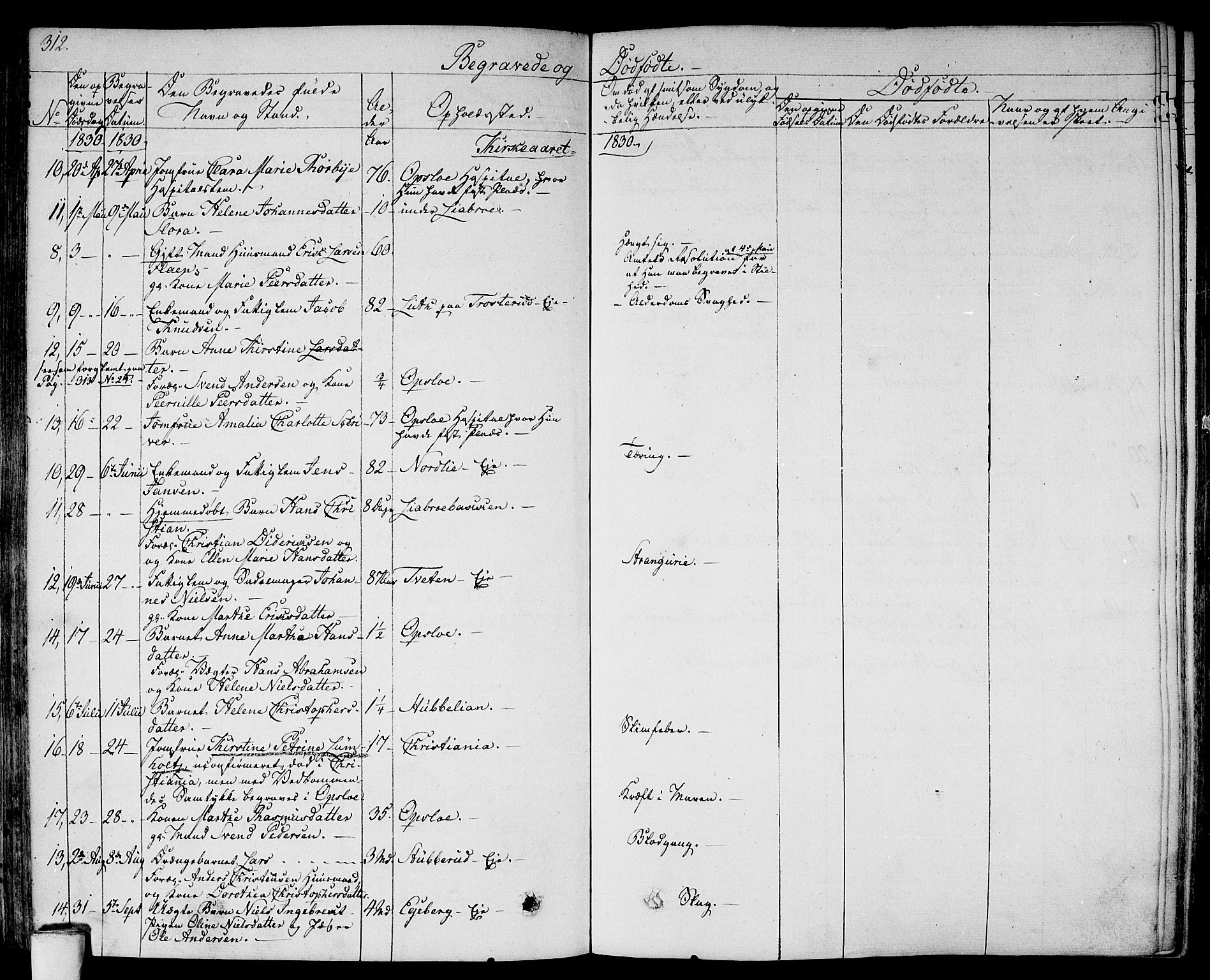 Gamlebyen prestekontor Kirkebøker, SAO/A-10884/F/Fa/L0003: Parish register (official) no. 3, 1829-1849, p. 312