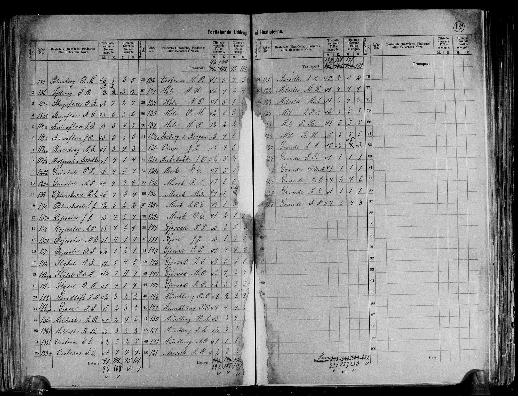 RA, 1891 census for 1523 Sunnylven, 1891, p. 17