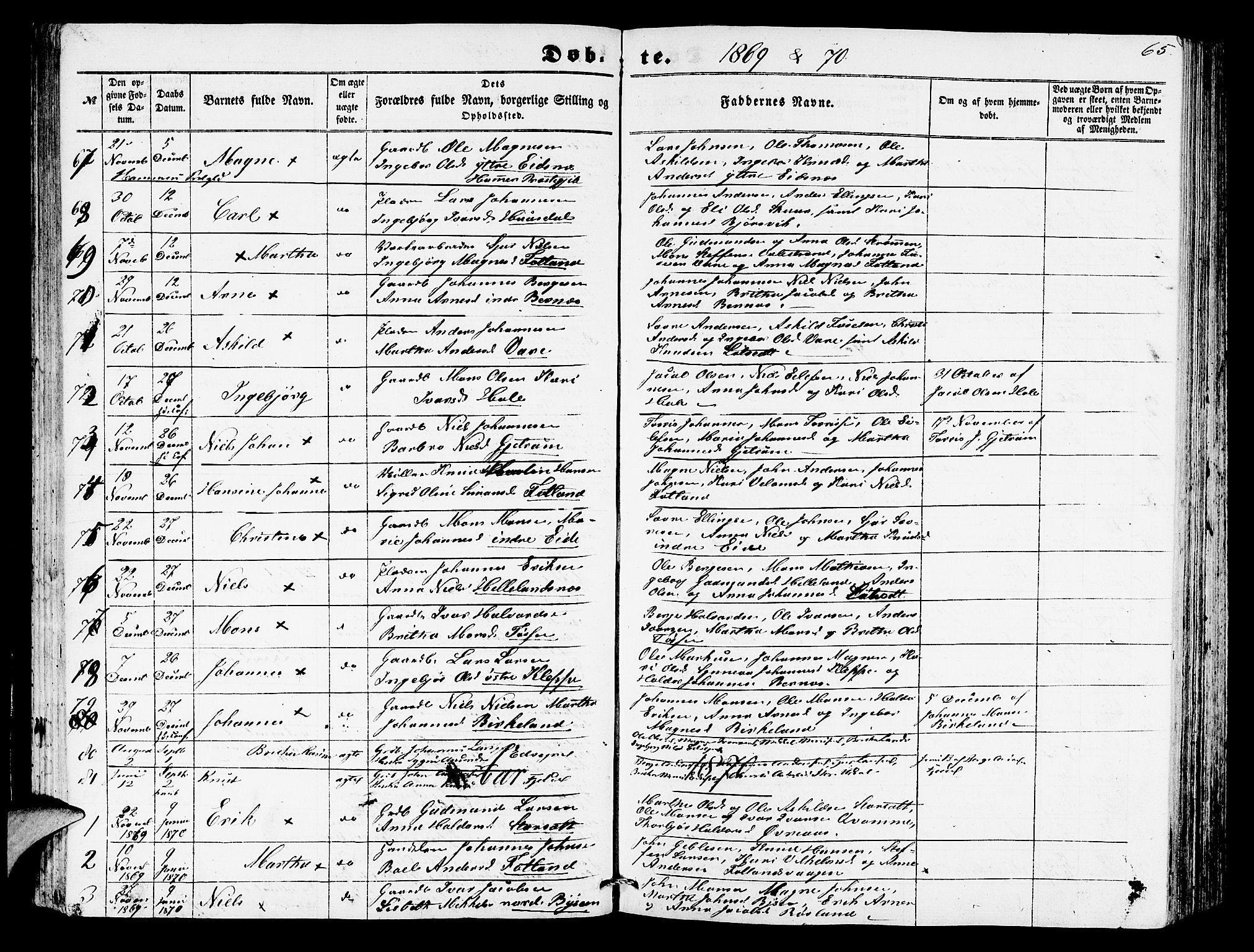 Hosanger sokneprestembete, AV/SAB-A-75801/H/Hab: Parish register (copy) no. A 2, 1857-1881, p. 65