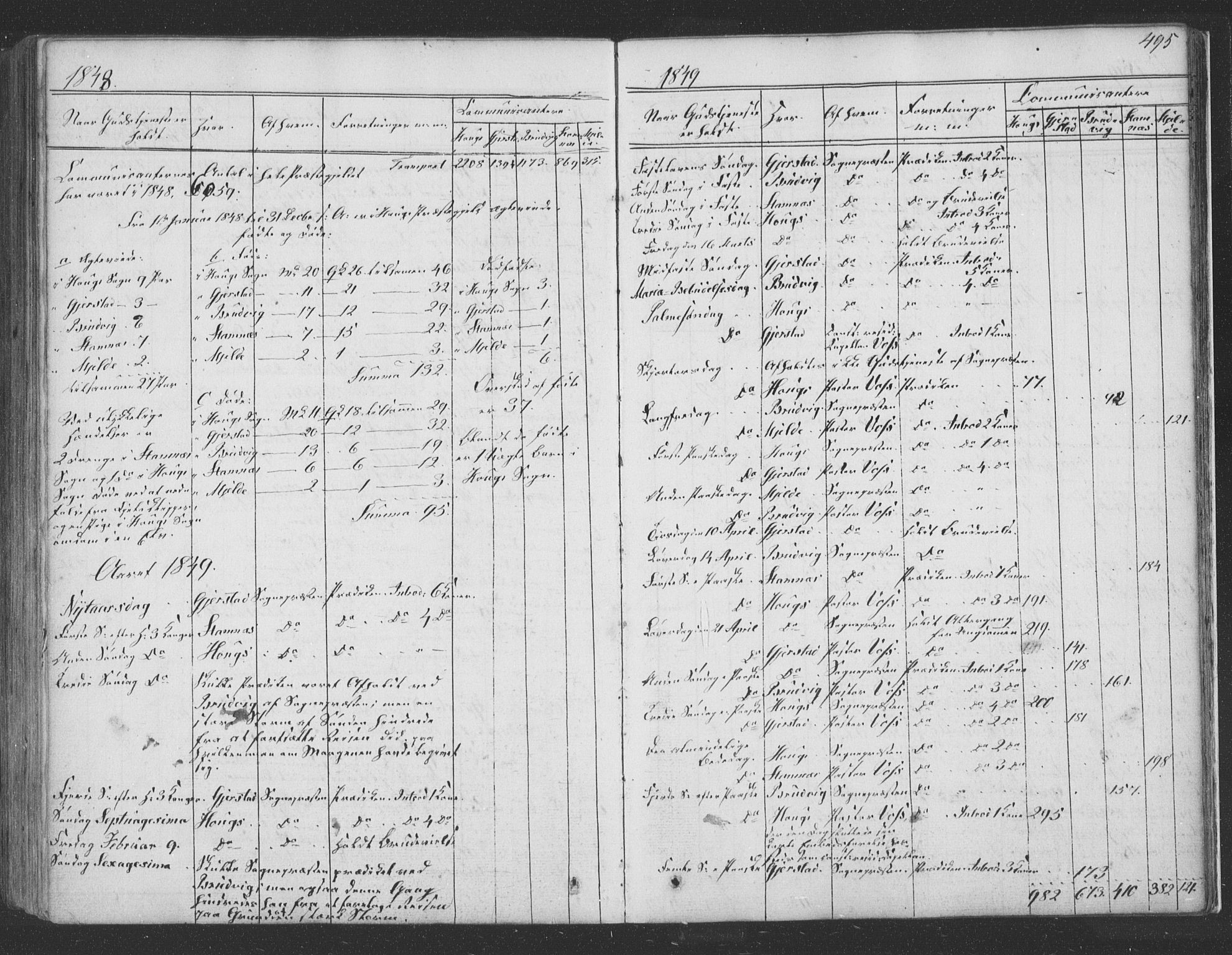 Haus sokneprestembete, SAB/A-75601/H/Haa: Parish register (official) no. A 16 II, 1848-1857, p. 495