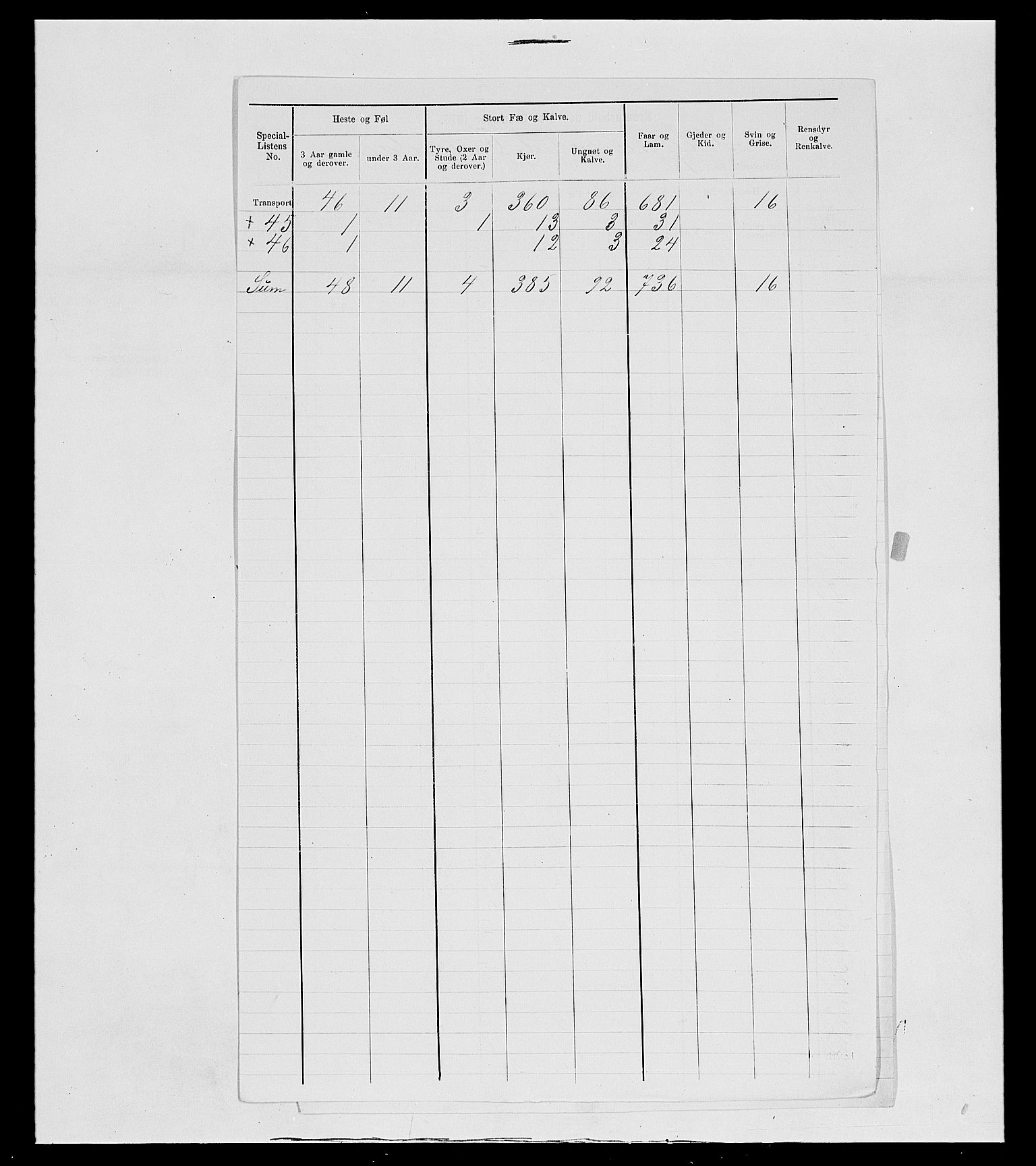 SAH, 1875 census for 0436P Tolga, 1875, p. 179