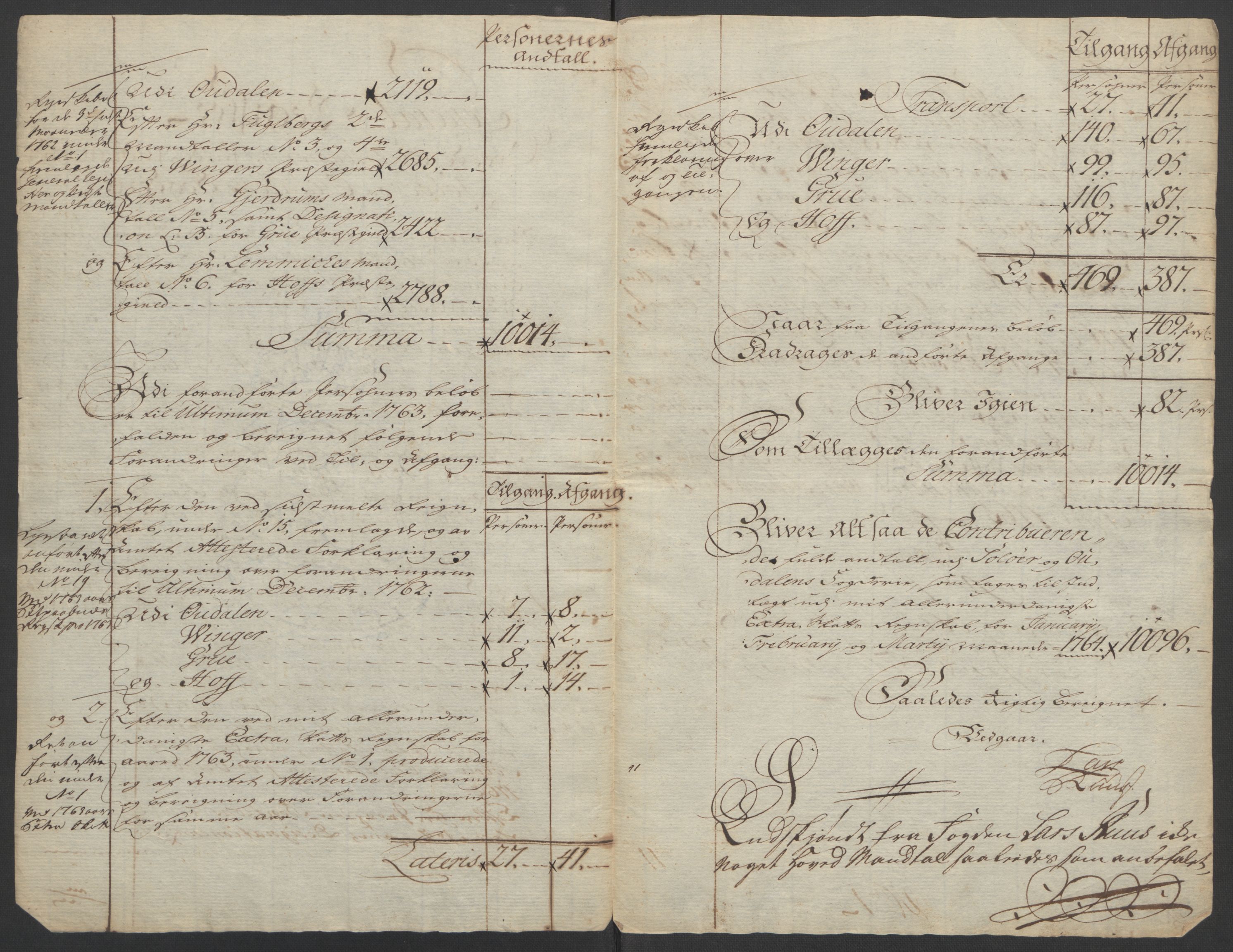 Rentekammeret inntil 1814, Reviderte regnskaper, Fogderegnskap, RA/EA-4092/R14/L0959: Ekstraskatten Solør og Odal, 1763-1770, p. 358