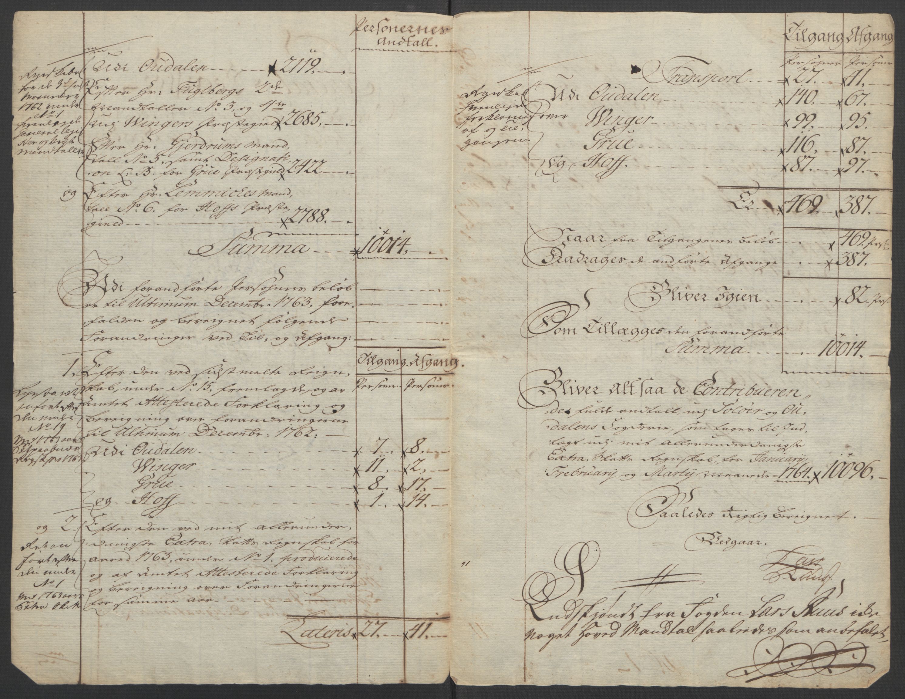 Rentekammeret inntil 1814, Reviderte regnskaper, Fogderegnskap, AV/RA-EA-4092/R14/L0959: Ekstraskatten Solør og Odal, 1763-1770, p. 358