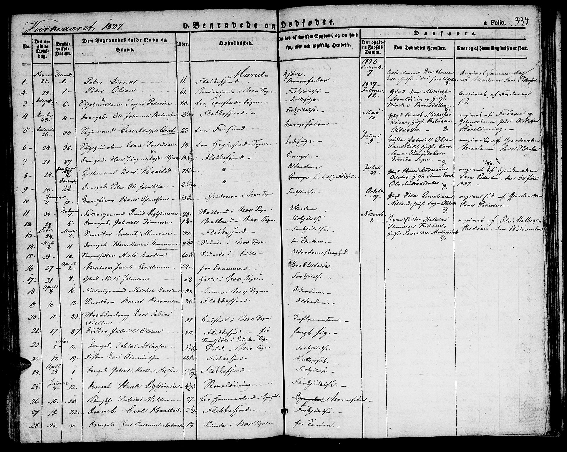 Flekkefjord sokneprestkontor, AV/SAK-1111-0012/F/Fb/Fbc/L0004: Parish register (copy) no. B 4, 1827-1846, p. 334