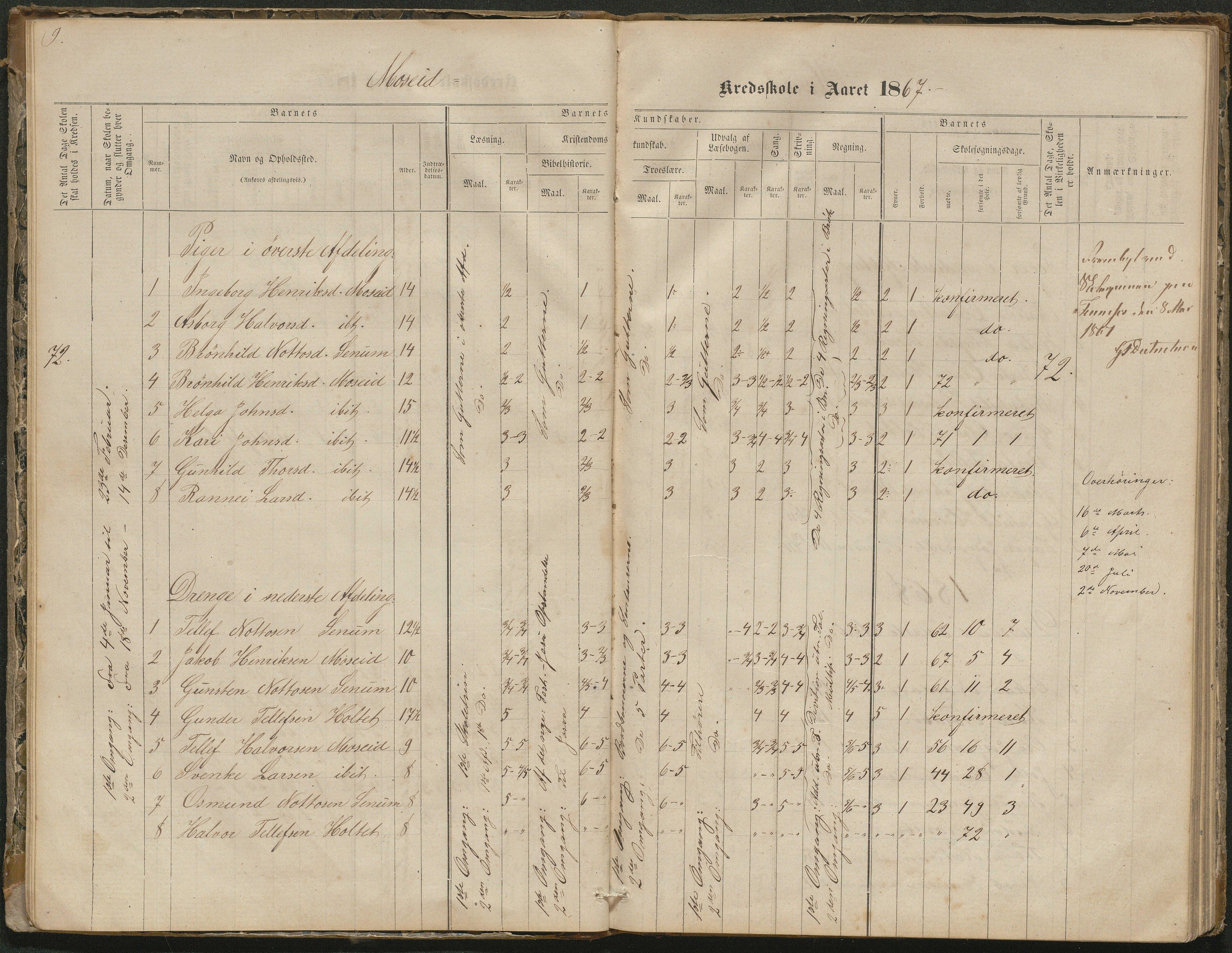 Hornnes kommune, Moseid skolekrets, AAKS/KA0936-550f/F1/L0001: Skoleprotokoll Moseid og Uleberg, 1864-1890, p. 9