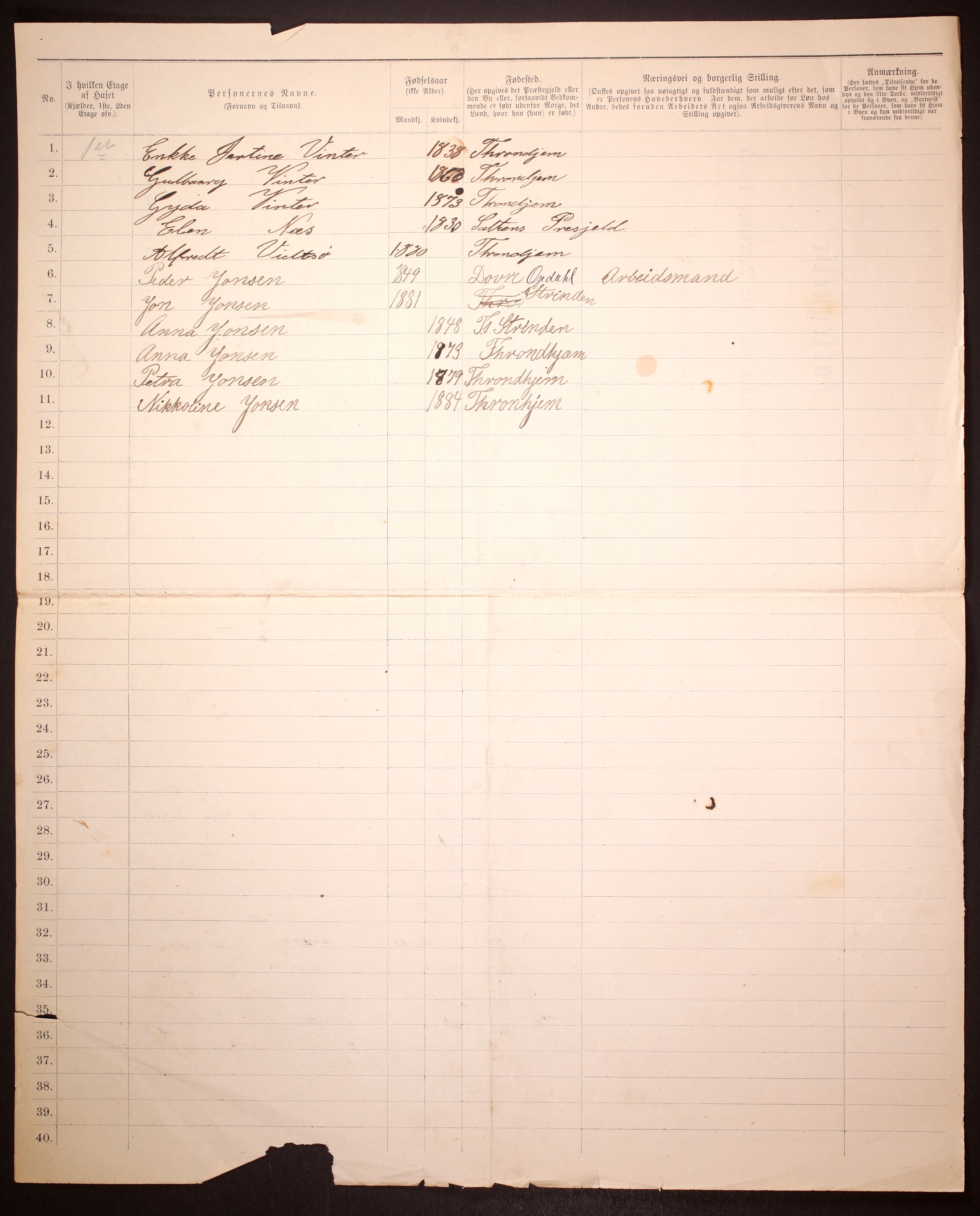 SAT, 1885 census for 1601 Trondheim, 1885, p. 3145