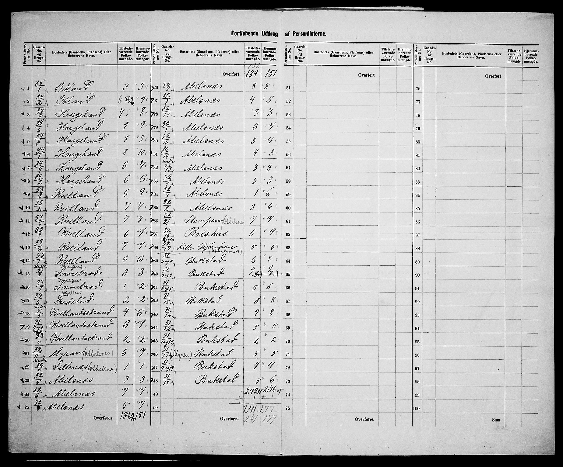 SAK, 1900 census for Hidra, 1900, p. 24