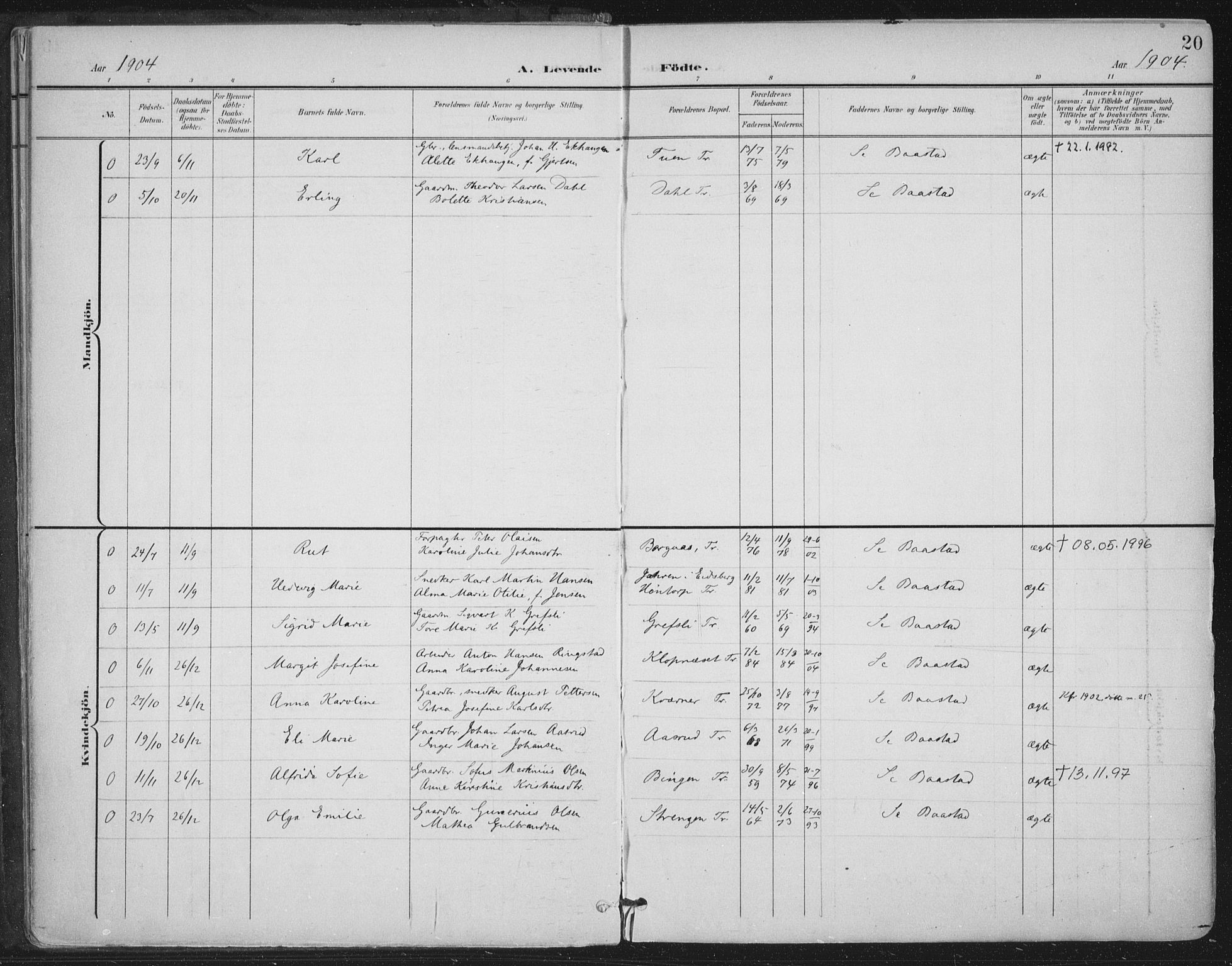 Trøgstad prestekontor Kirkebøker, AV/SAO-A-10925/F/Fa/L0011: Parish register (official) no. I 11, 1899-1919, p. 20