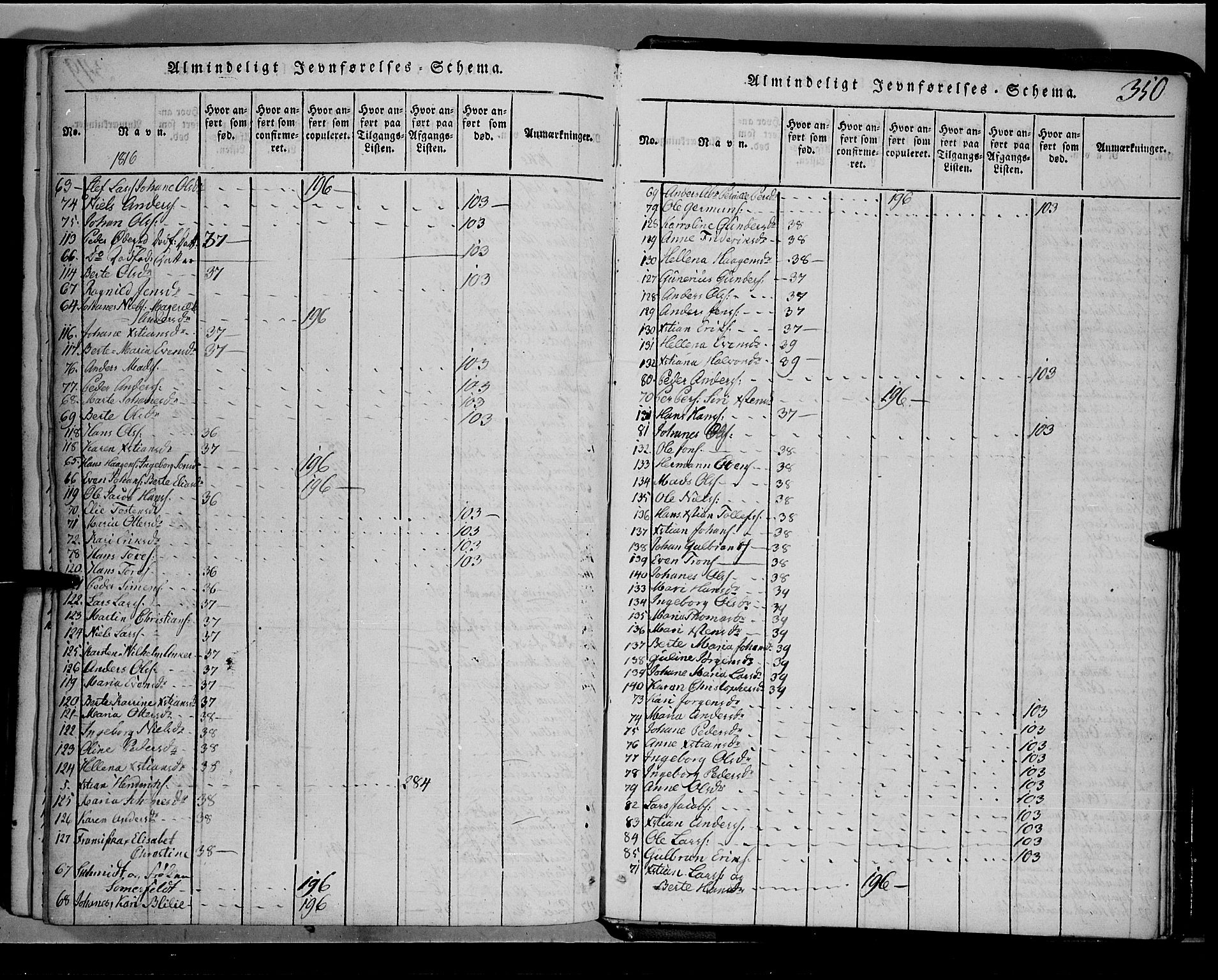 Toten prestekontor, SAH/PREST-102/H/Ha/Hab/L0001: Parish register (copy) no. 1, 1814-1820, p. 350