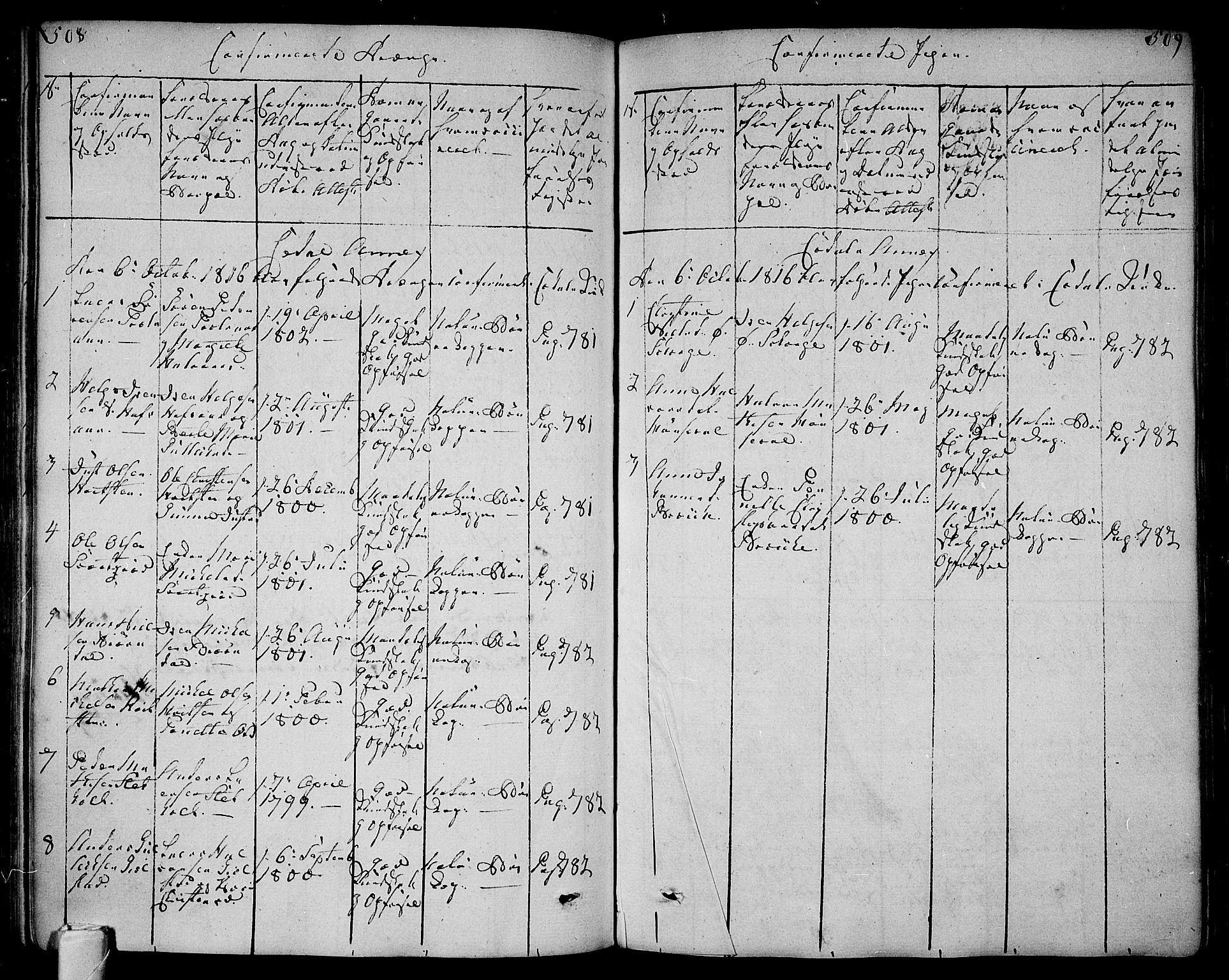 Andebu kirkebøker, SAKO/A-336/F/Fa/L0003: Parish register (official) no. 3 /3, 1815-1828, p. 508-509