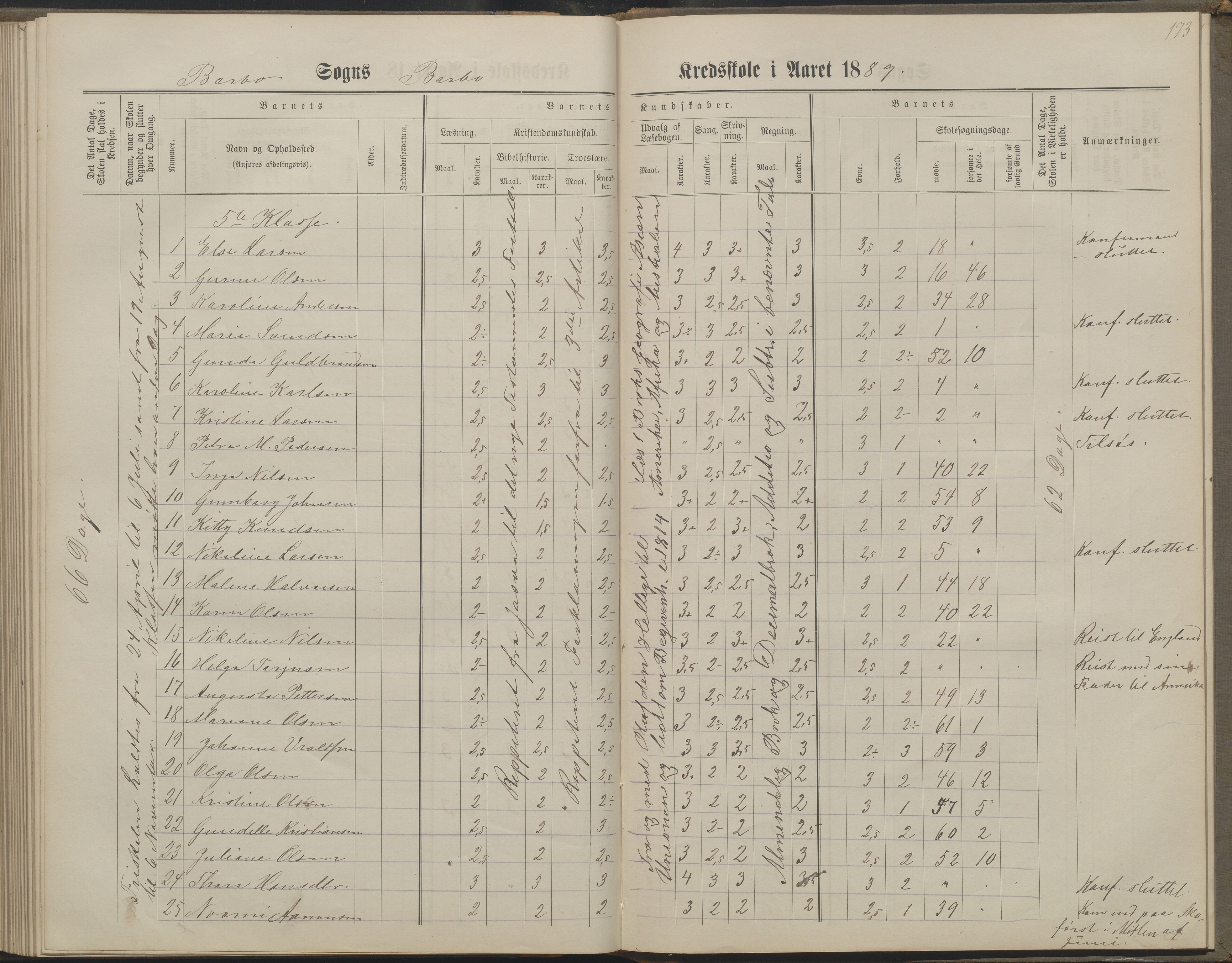 Arendal kommune, Katalog I, AAKS/KA0906-PK-I/07/L0160: Skoleprotokoll for nederste klasse, 1863-1877, p. 173