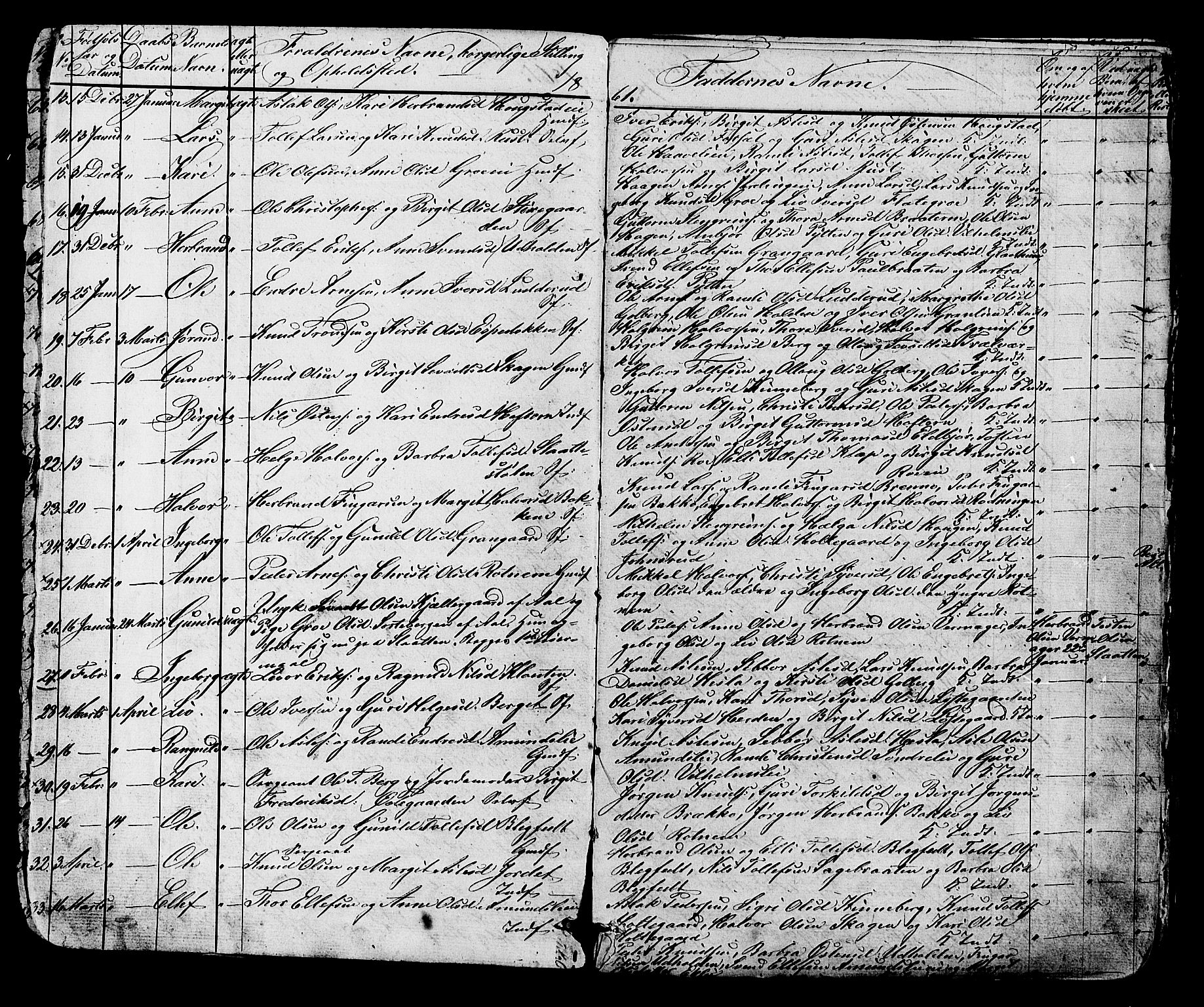 Gol kirkebøker, AV/SAKO-A-226/G/Ga/L0002: Parish register (copy) no. I 2, 1860-1887