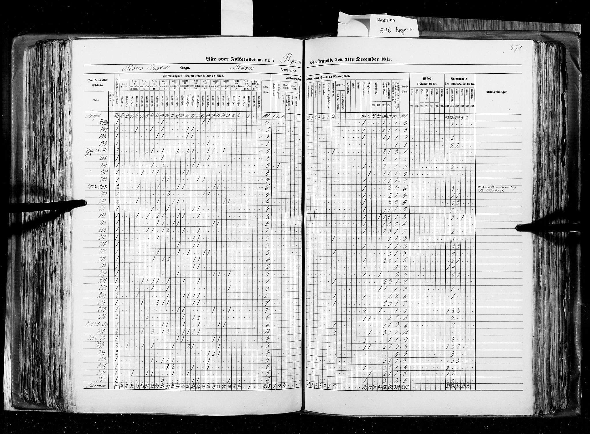 RA, Census 1845, vol. 8: Romsdal amt og Søndre Trondhjems amt, 1845, p. 370