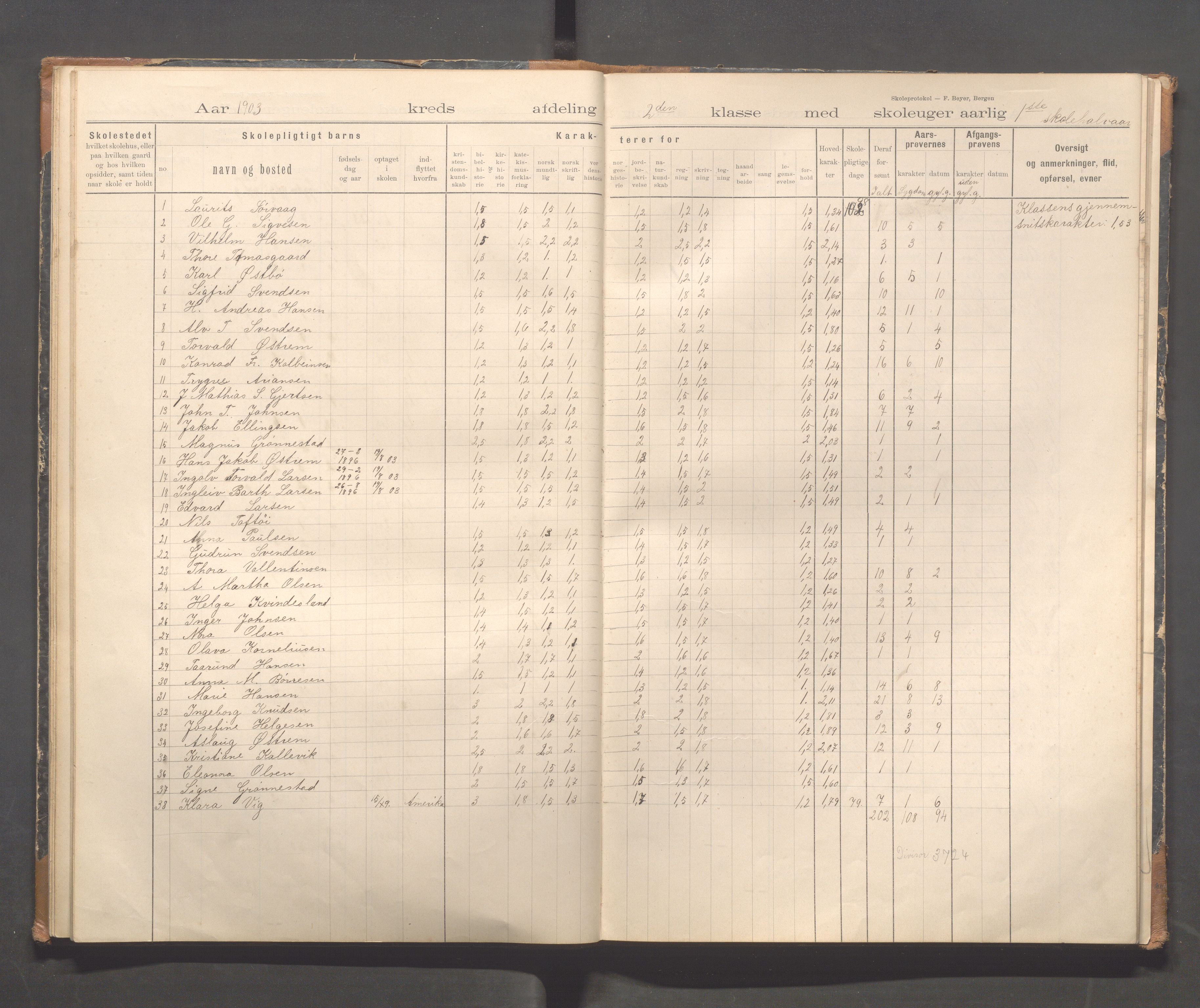 Kopervik Kommune - Kopervik skole, IKAR/K-102472/H/L0011: Skoleprotokoll 1.og 2.klasse, 1898-1911, p. 24