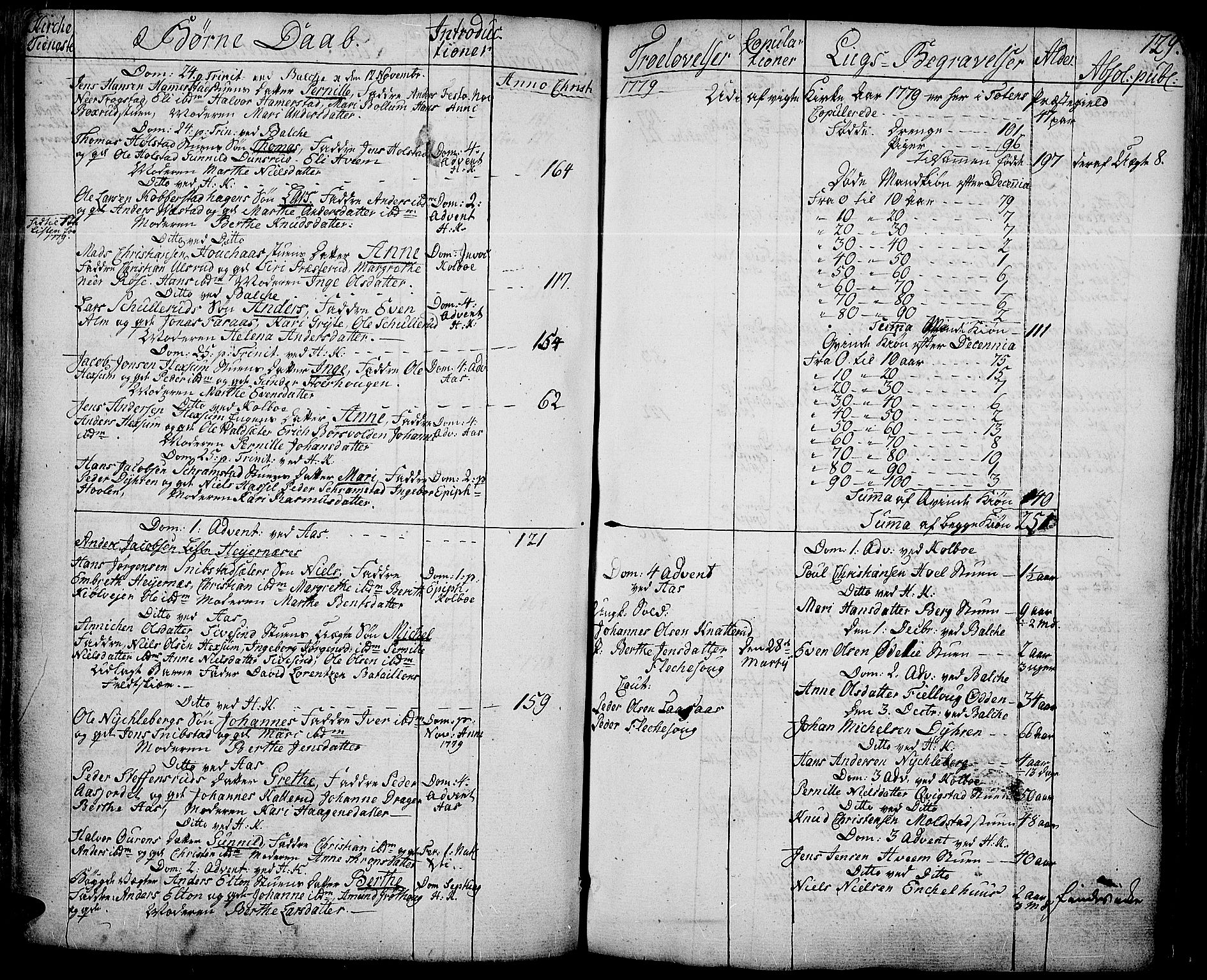 Toten prestekontor, SAH/PREST-102/H/Ha/Haa/L0006: Parish register (official) no. 6, 1773-1793, p. 129
