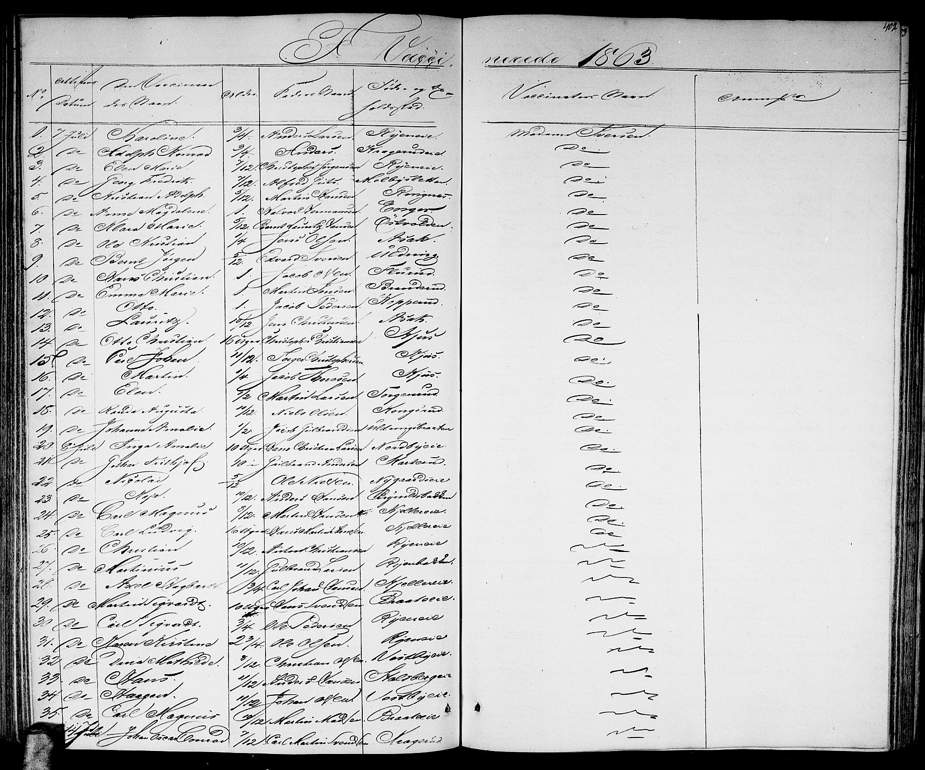 Skedsmo prestekontor Kirkebøker, AV/SAO-A-10033a/G/Ga/L0002: Parish register (copy) no. I 2, 1855-1872, p. 402