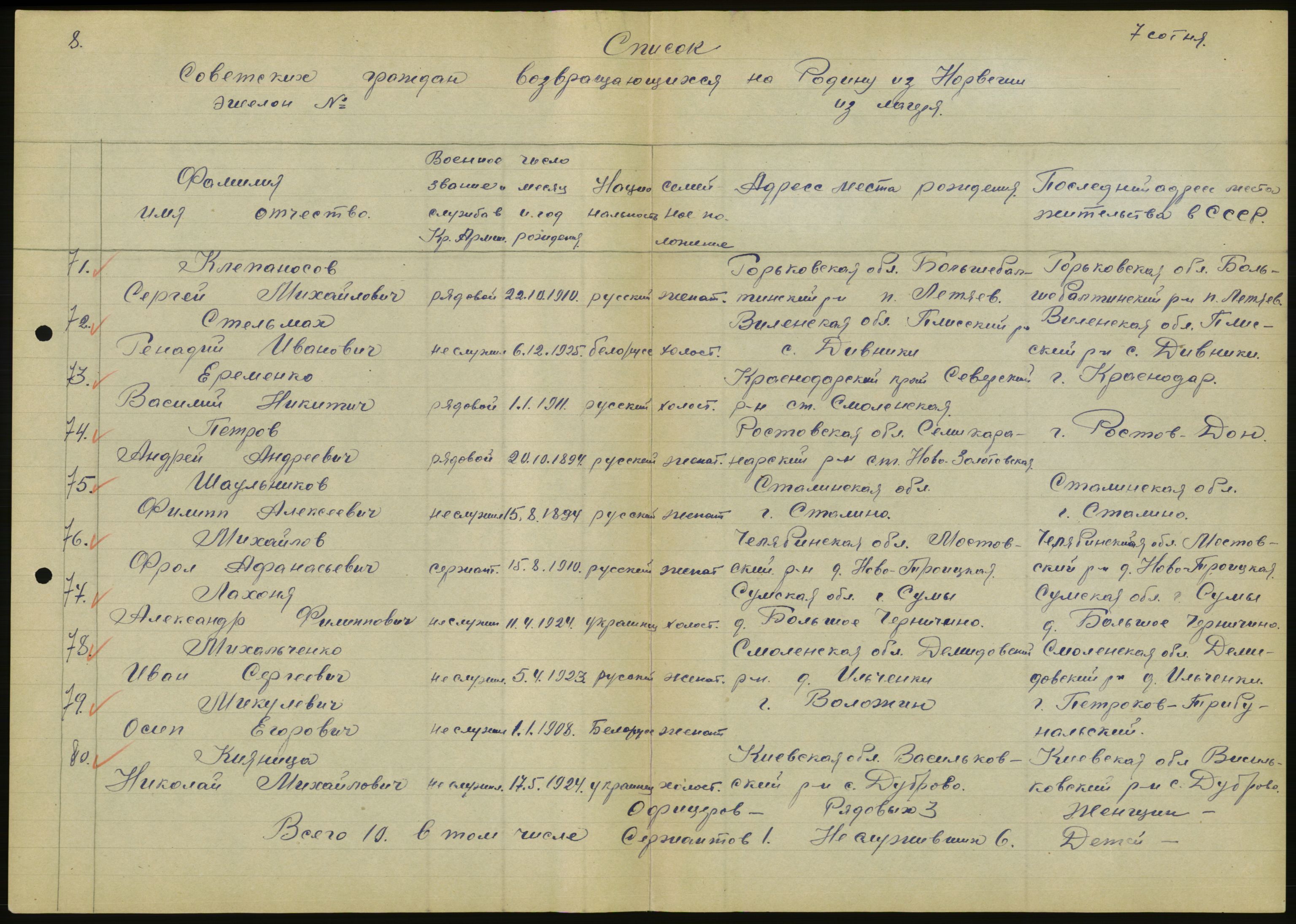 Flyktnings- og fangedirektoratet, Repatrieringskontoret, AV/RA-S-1681/D/Db/L0020: Displaced Persons (DPs) og sivile tyskere, 1945-1948, p. 377