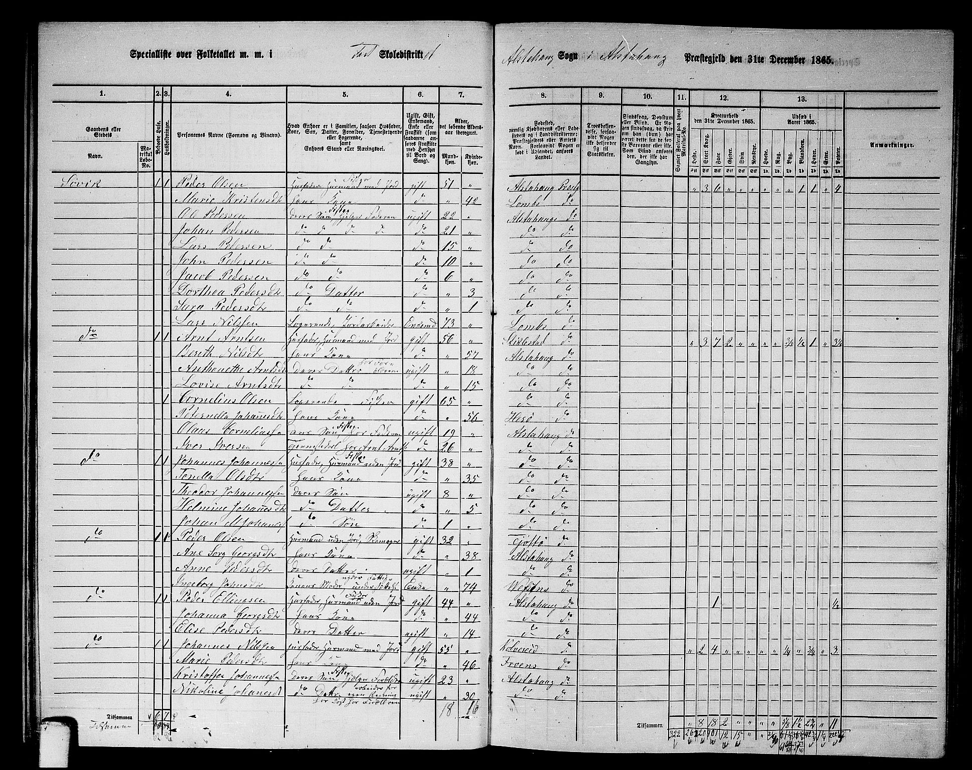 RA, 1865 census for Alstahaug, 1865, p. 29