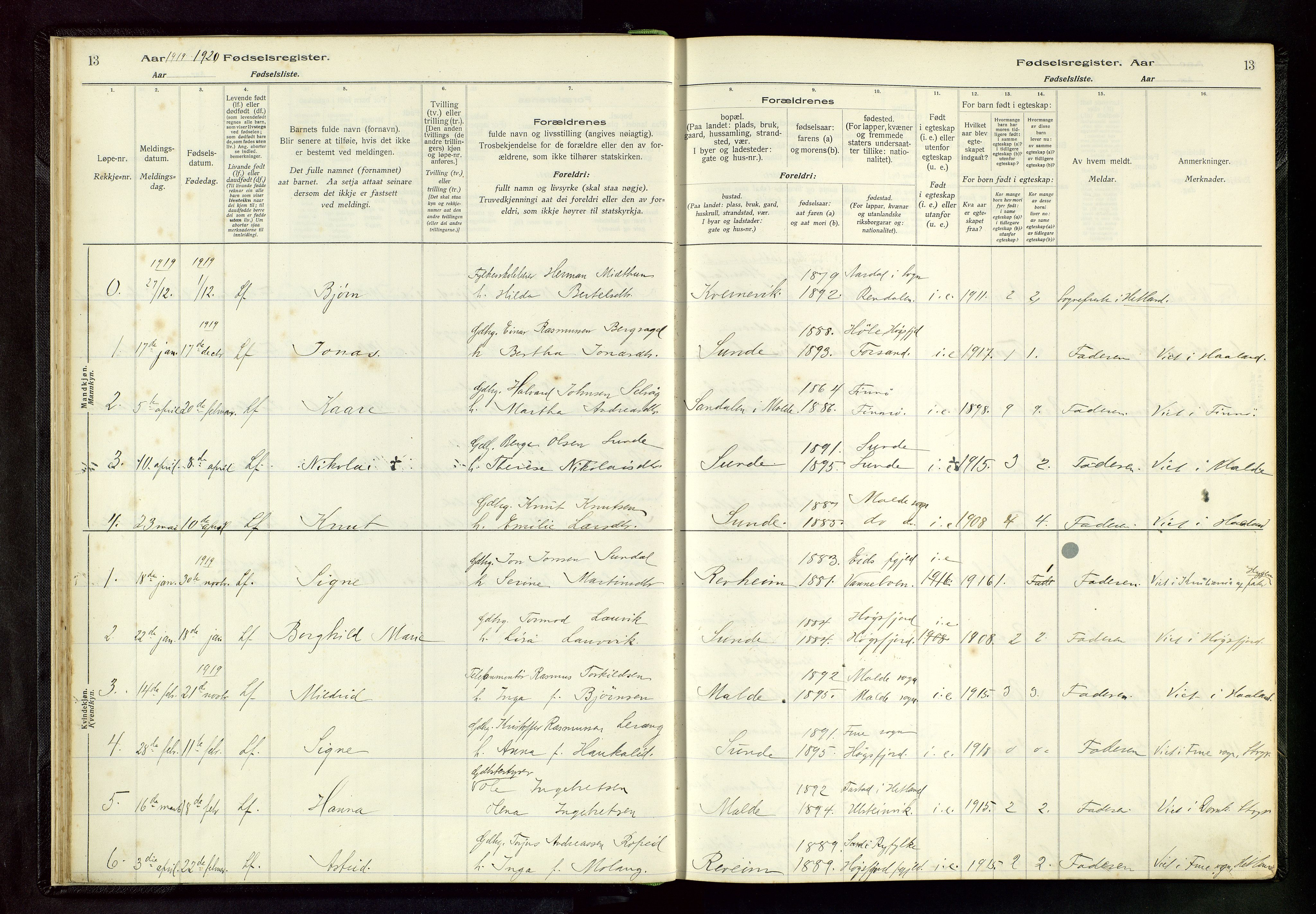 Håland sokneprestkontor, SAST/A-101802/002/A/L0005: Birth register no. 5, 1916-1957, p. 13