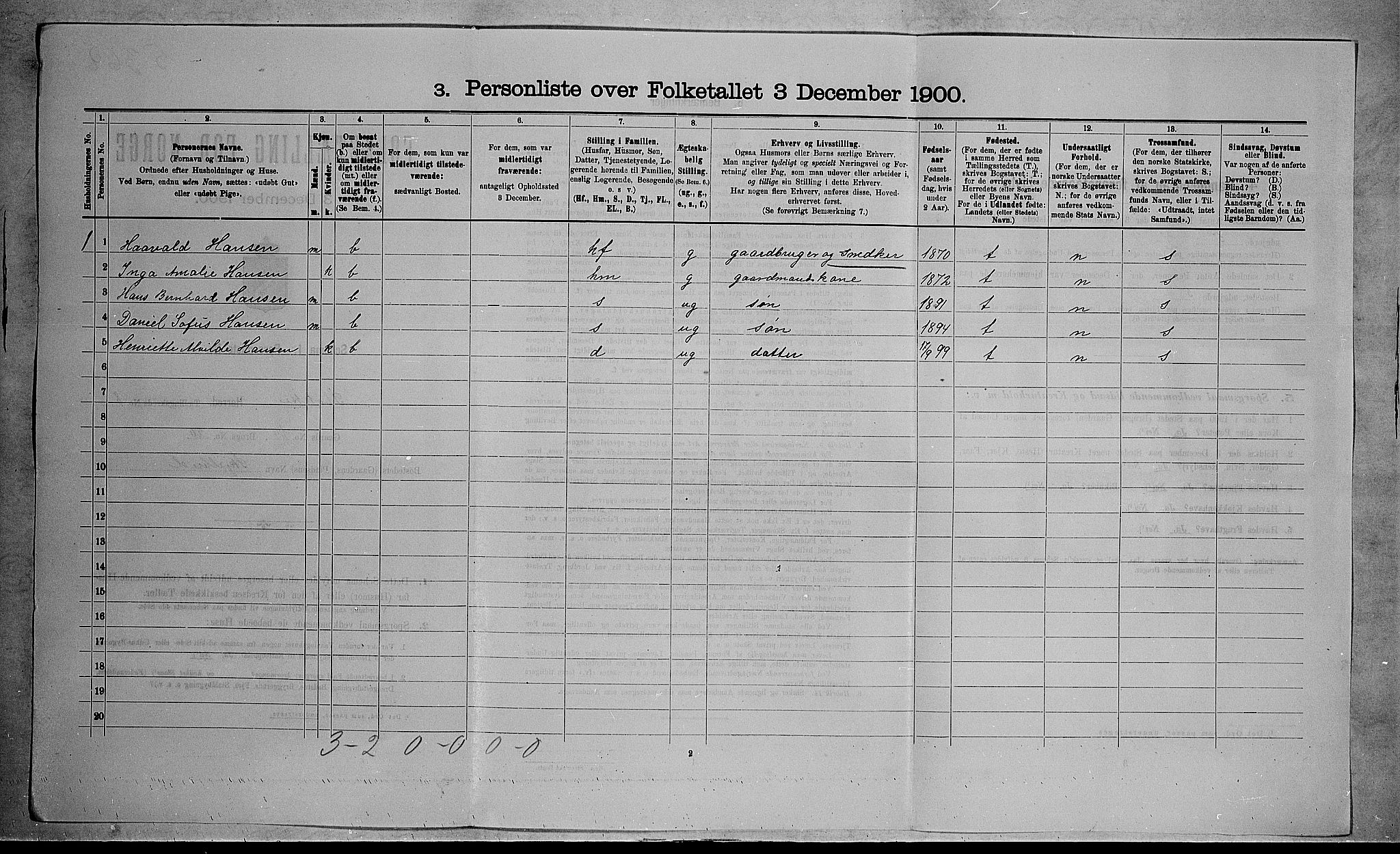 RA, 1900 census for Stokke, 1900, p. 1410