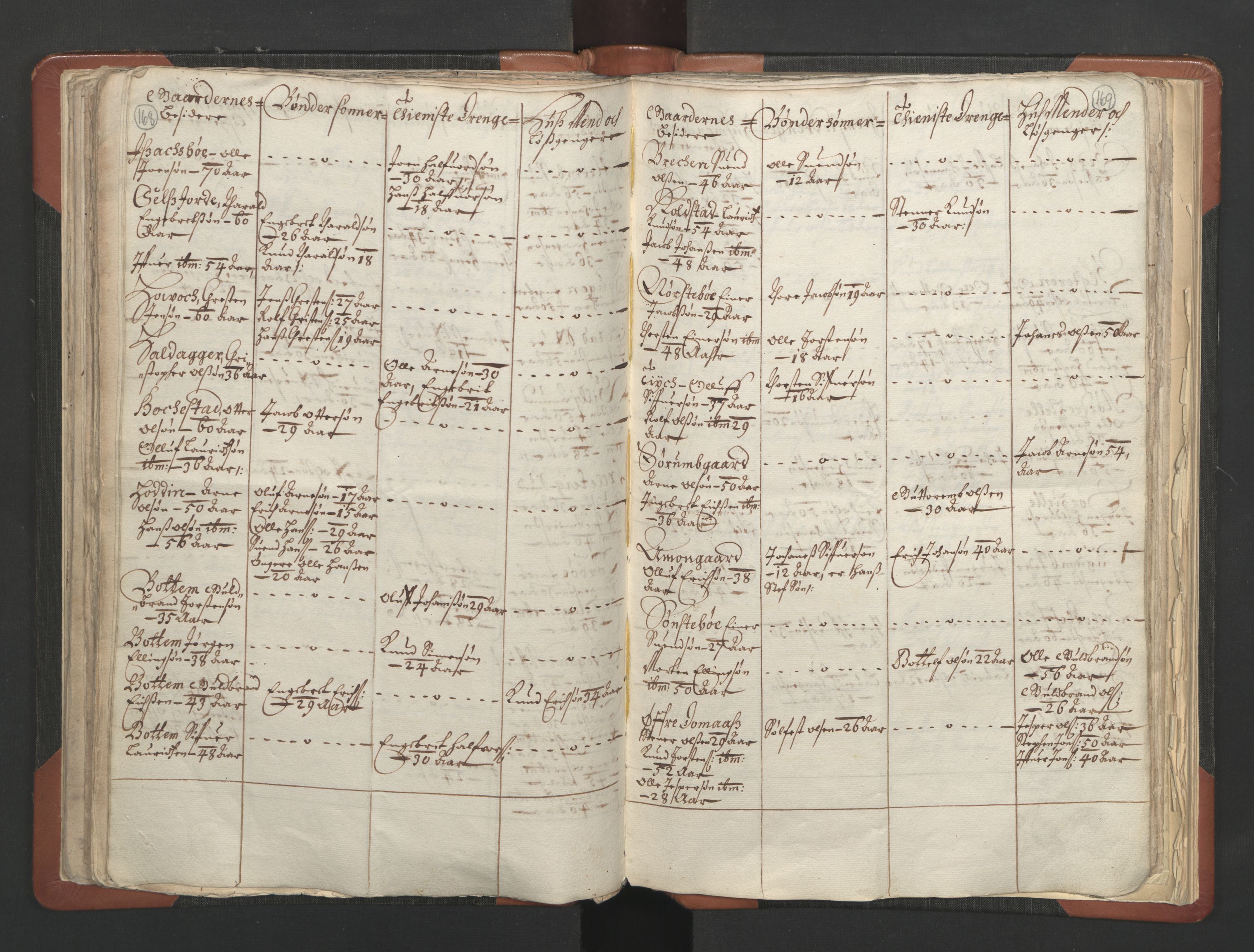 RA, Vicar's Census 1664-1666, no. 6: Gudbrandsdal deanery, 1664-1666, p. 168-169