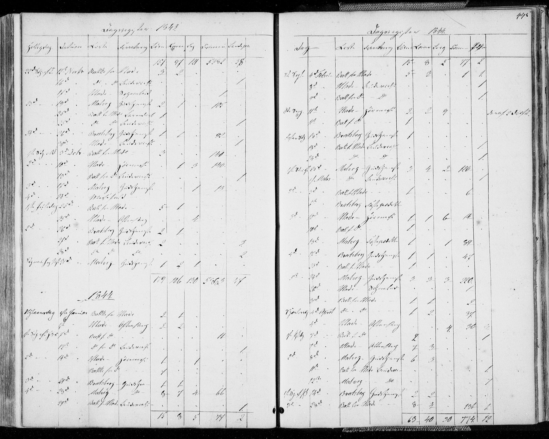 Ministerialprotokoller, klokkerbøker og fødselsregistre - Sør-Trøndelag, SAT/A-1456/606/L0290: Parish register (official) no. 606A05, 1841-1847, p. 445