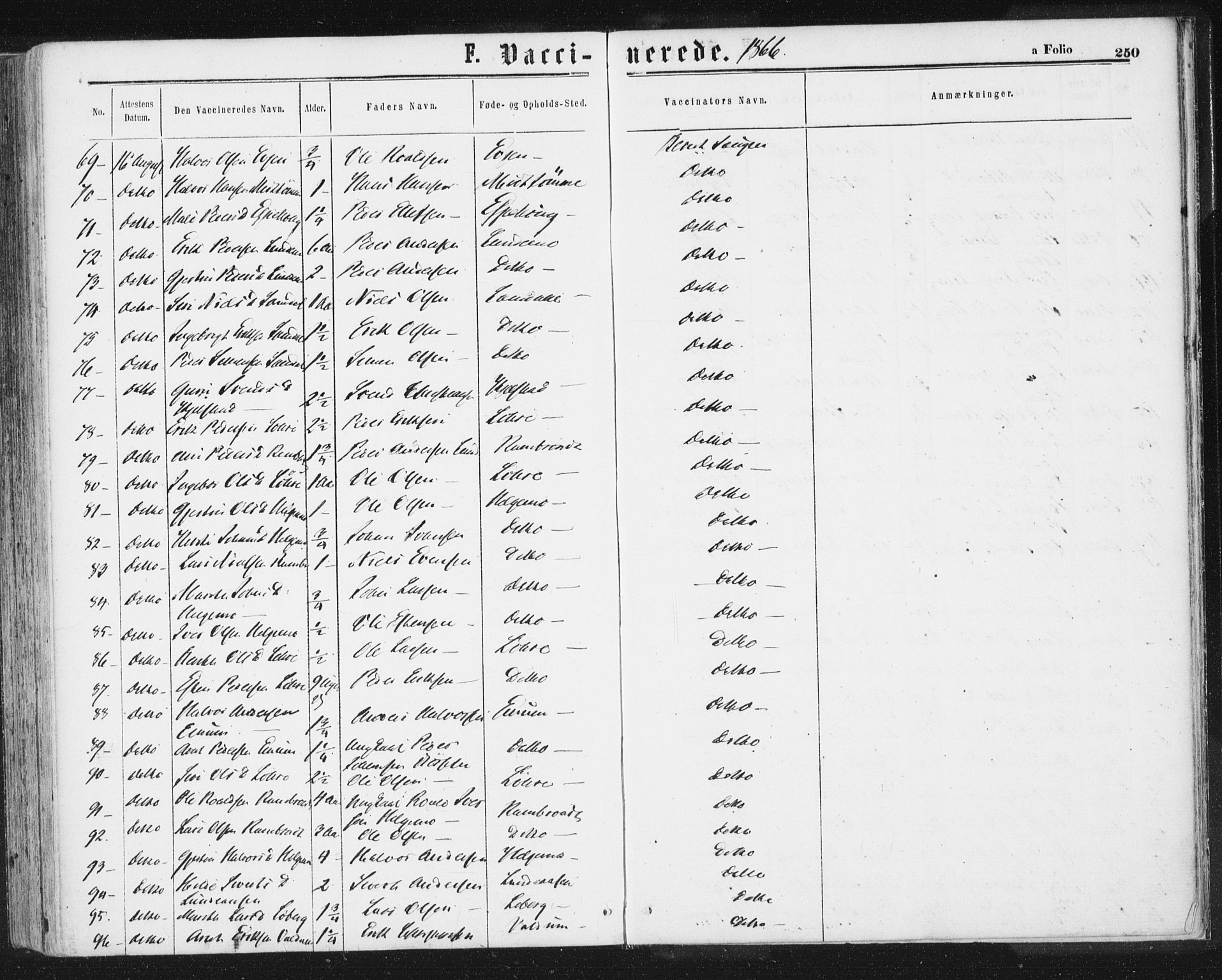 Ministerialprotokoller, klokkerbøker og fødselsregistre - Sør-Trøndelag, SAT/A-1456/692/L1104: Parish register (official) no. 692A04, 1862-1878, p. 250