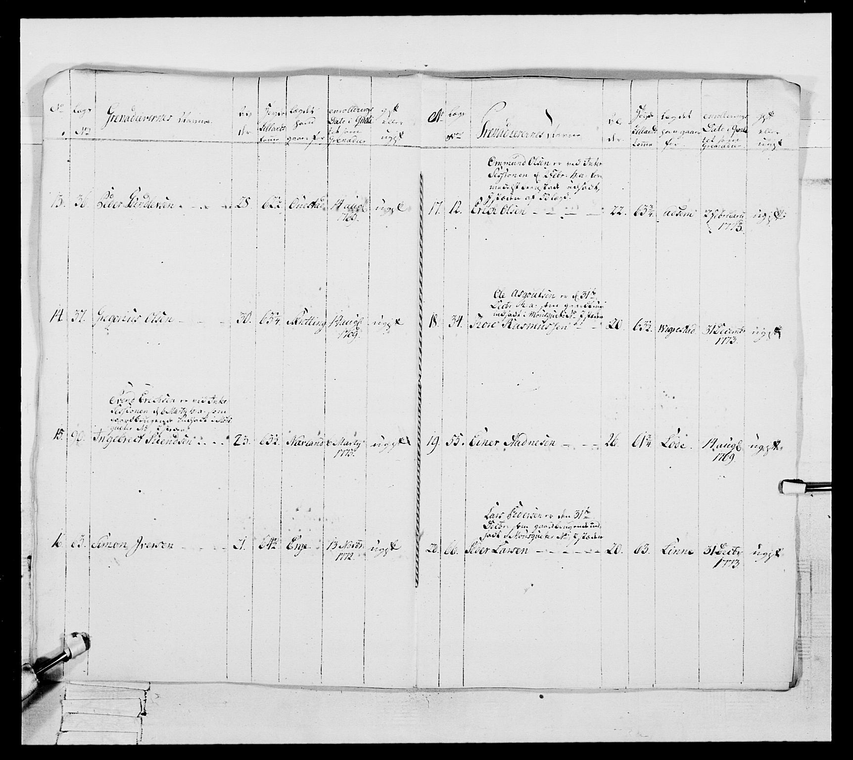 Generalitets- og kommissariatskollegiet, Det kongelige norske kommissariatskollegium, RA/EA-5420/E/Eh/L0105: 2. Vesterlenske nasjonale infanteriregiment, 1766-1773, p. 286