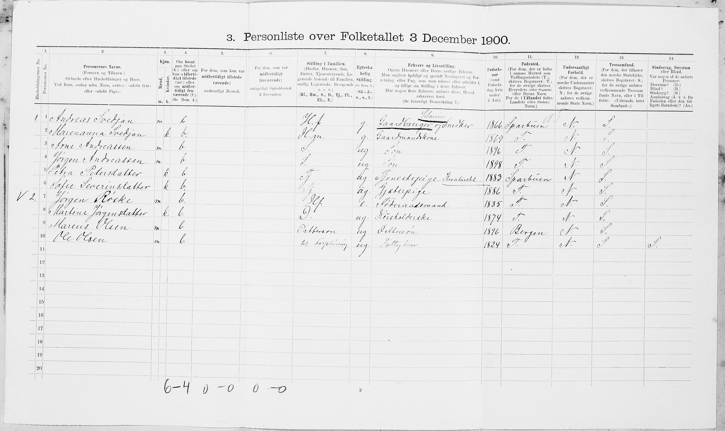 SAT, 1900 census for Inderøy, 1900, p. 295