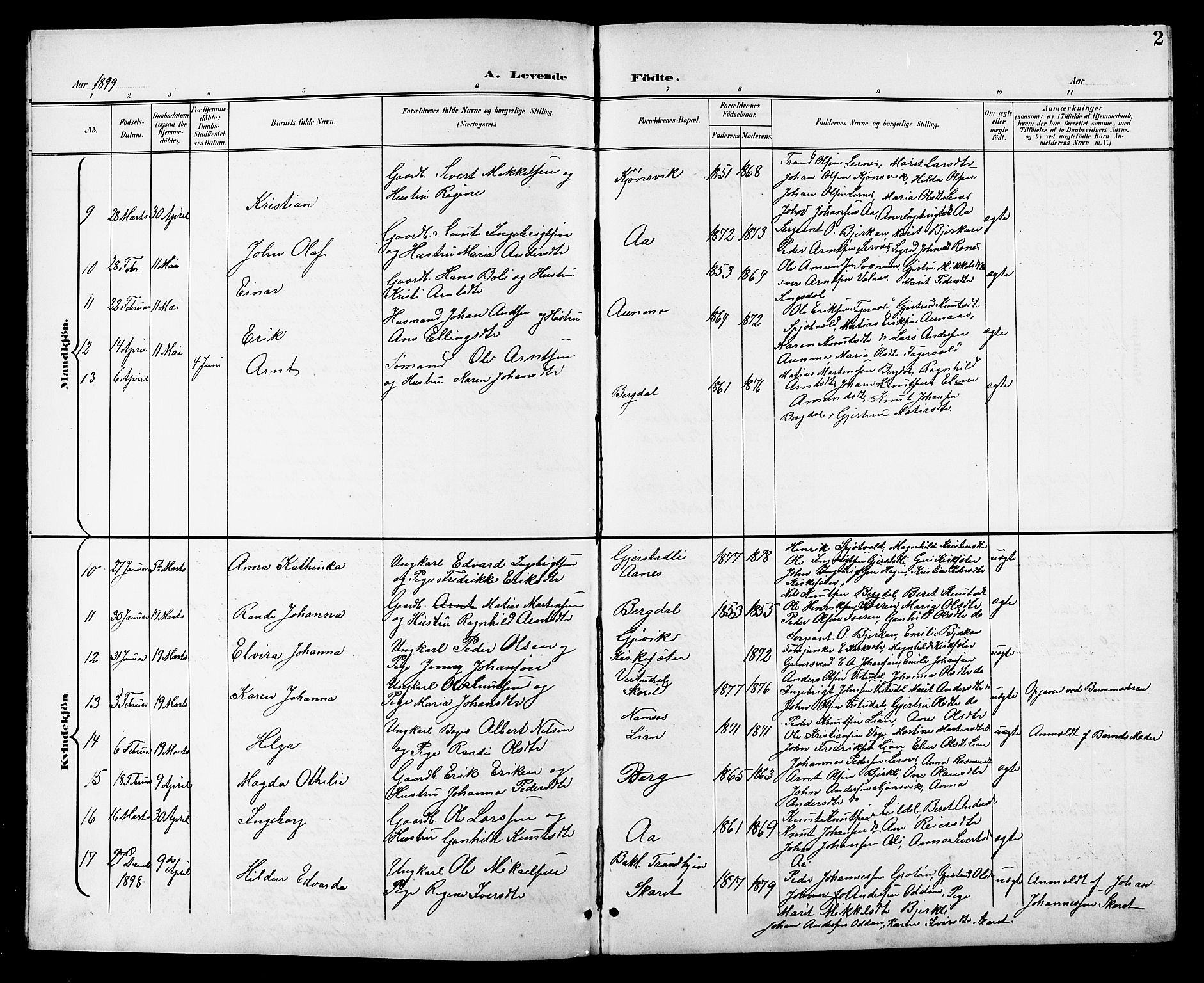 Ministerialprotokoller, klokkerbøker og fødselsregistre - Sør-Trøndelag, SAT/A-1456/630/L0505: Parish register (copy) no. 630C03, 1899-1914, p. 2