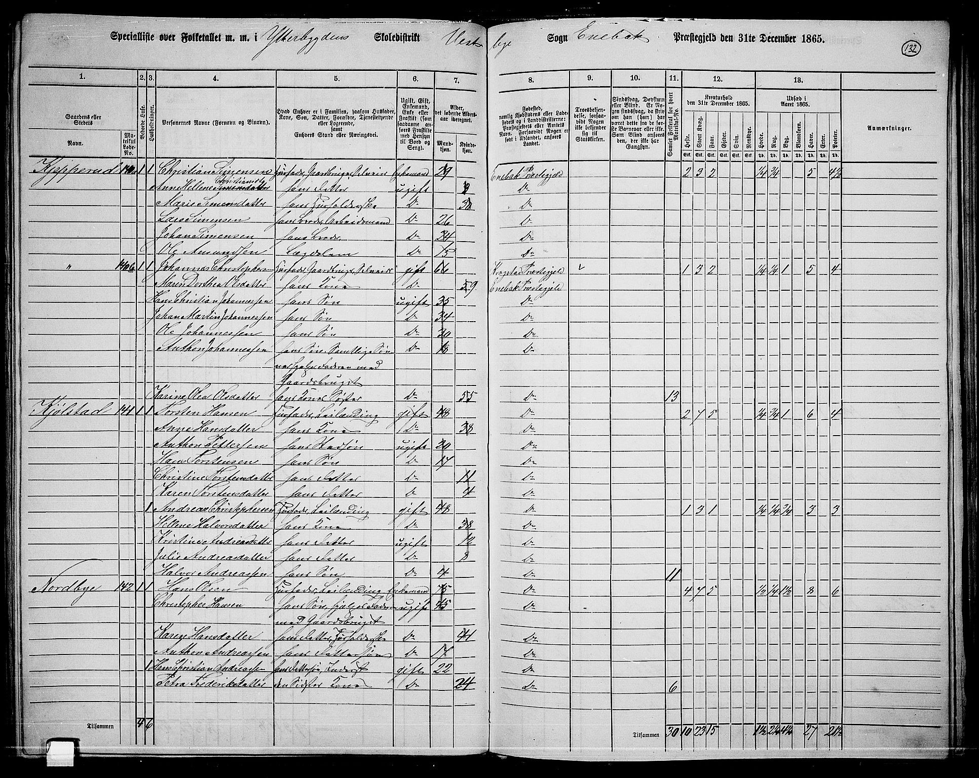 RA, 1865 census for Enebakk, 1865, p. 118