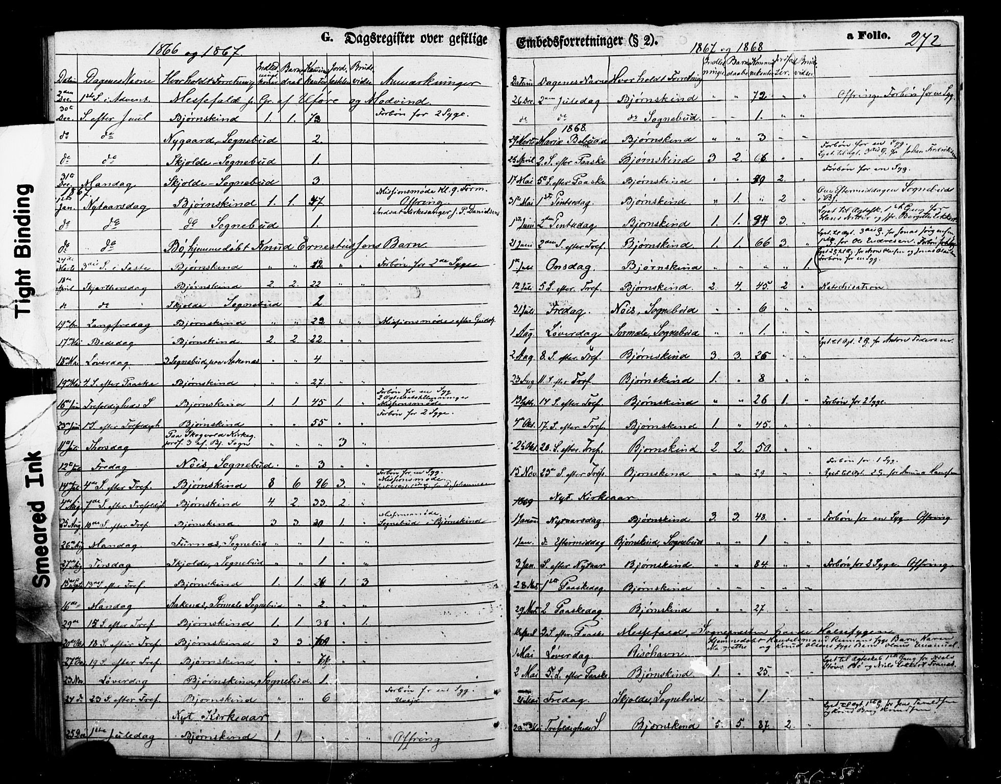 Ministerialprotokoller, klokkerbøker og fødselsregistre - Nordland, SAT/A-1459/898/L1421: Parish register (official) no. 898A01, 1866-1886, p. 272