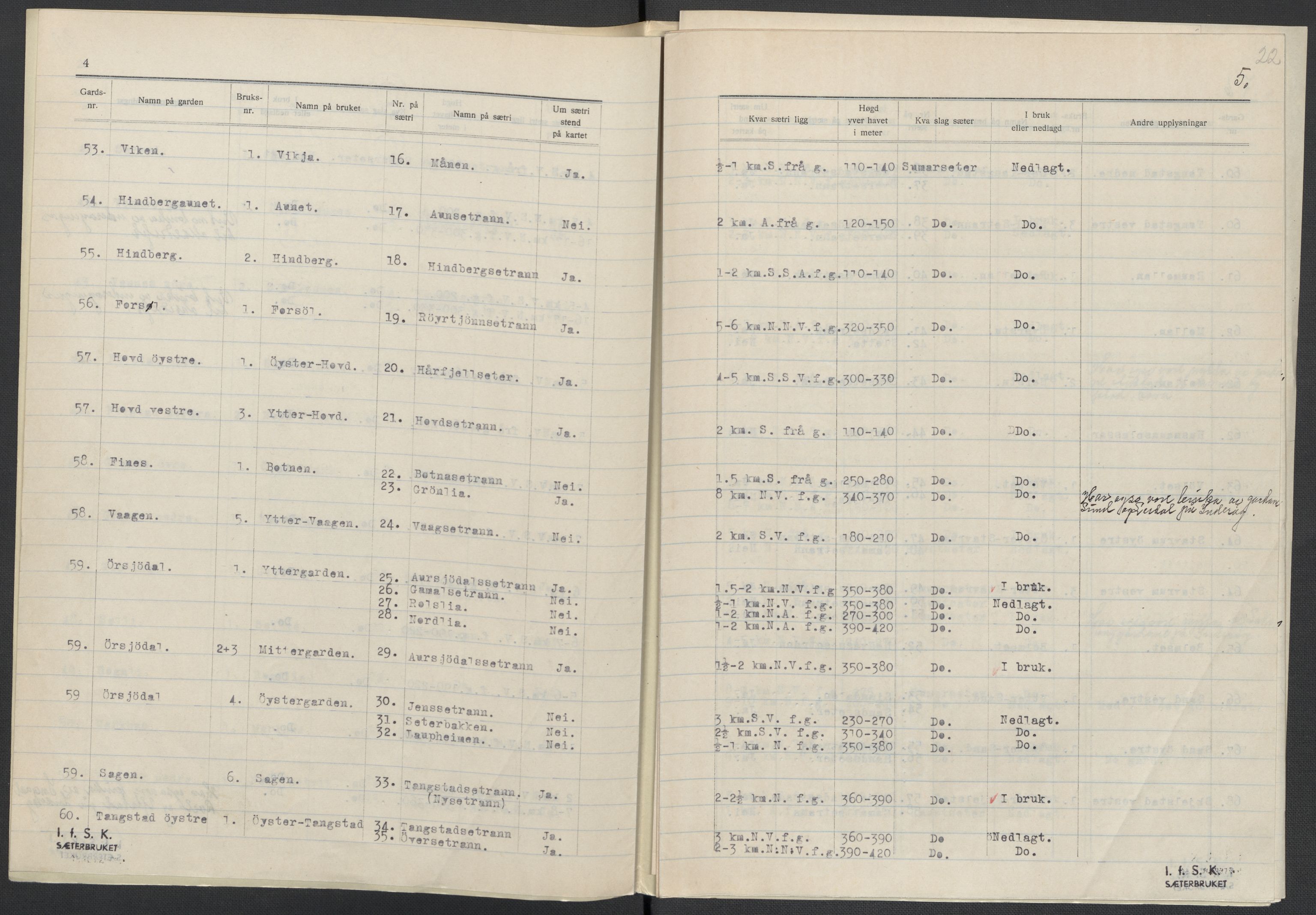 Instituttet for sammenlignende kulturforskning, AV/RA-PA-0424/F/Fc/L0015/0002: Eske B15: / Nord-Trøndelag (perm XLIII), 1933-1938, p. 22