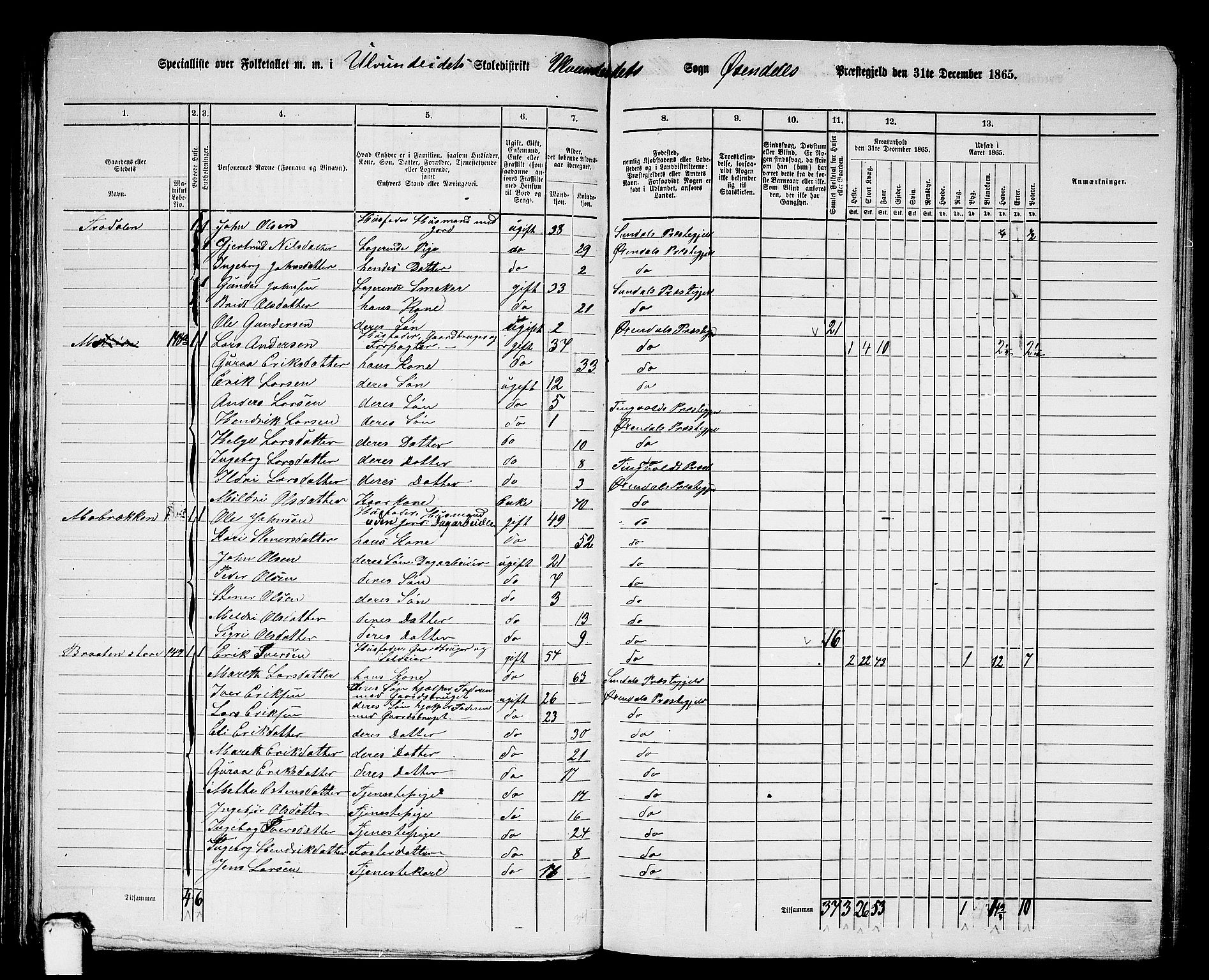 RA, 1865 census for Øksendal, 1865, p. 52